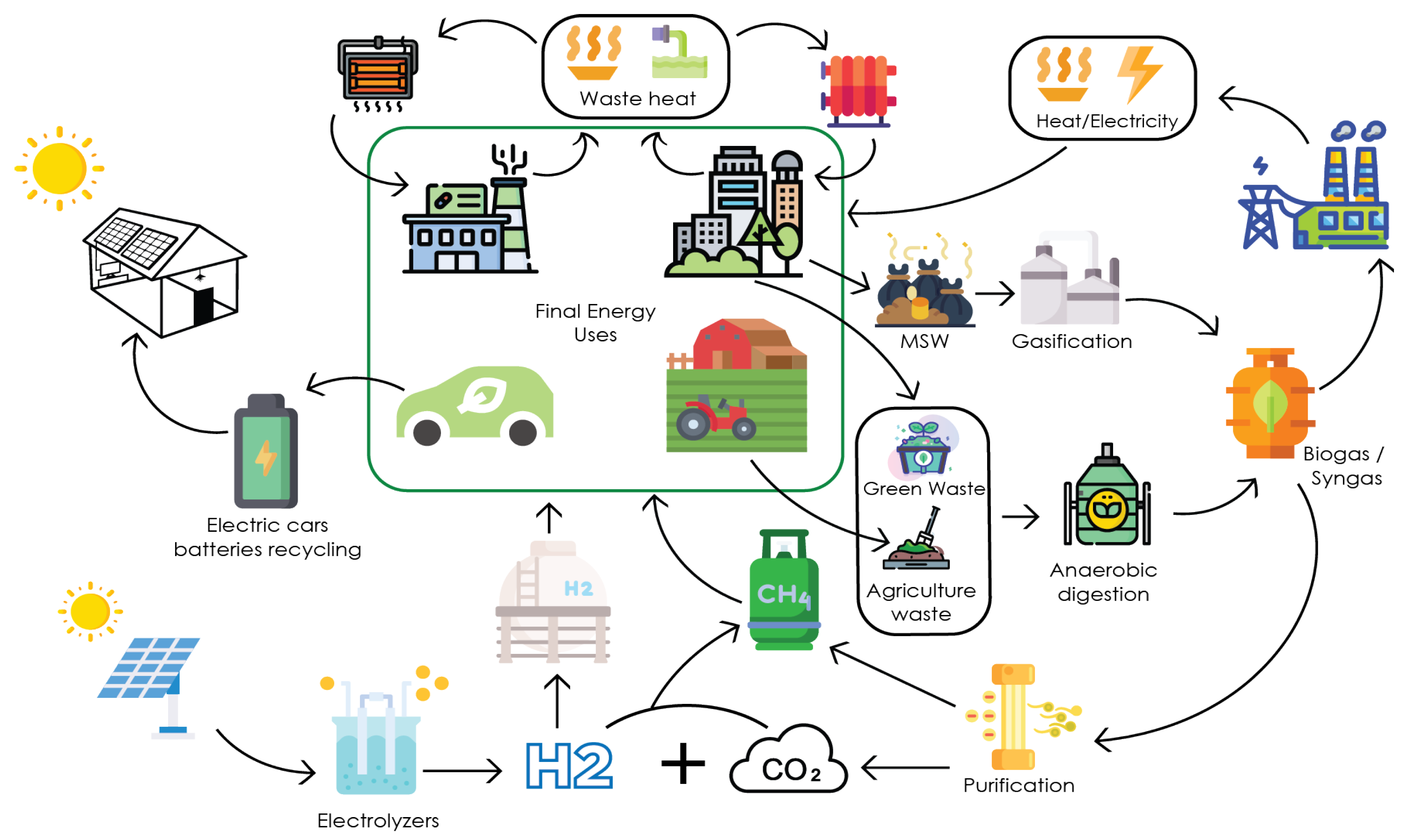 Energies 17 01407 g002