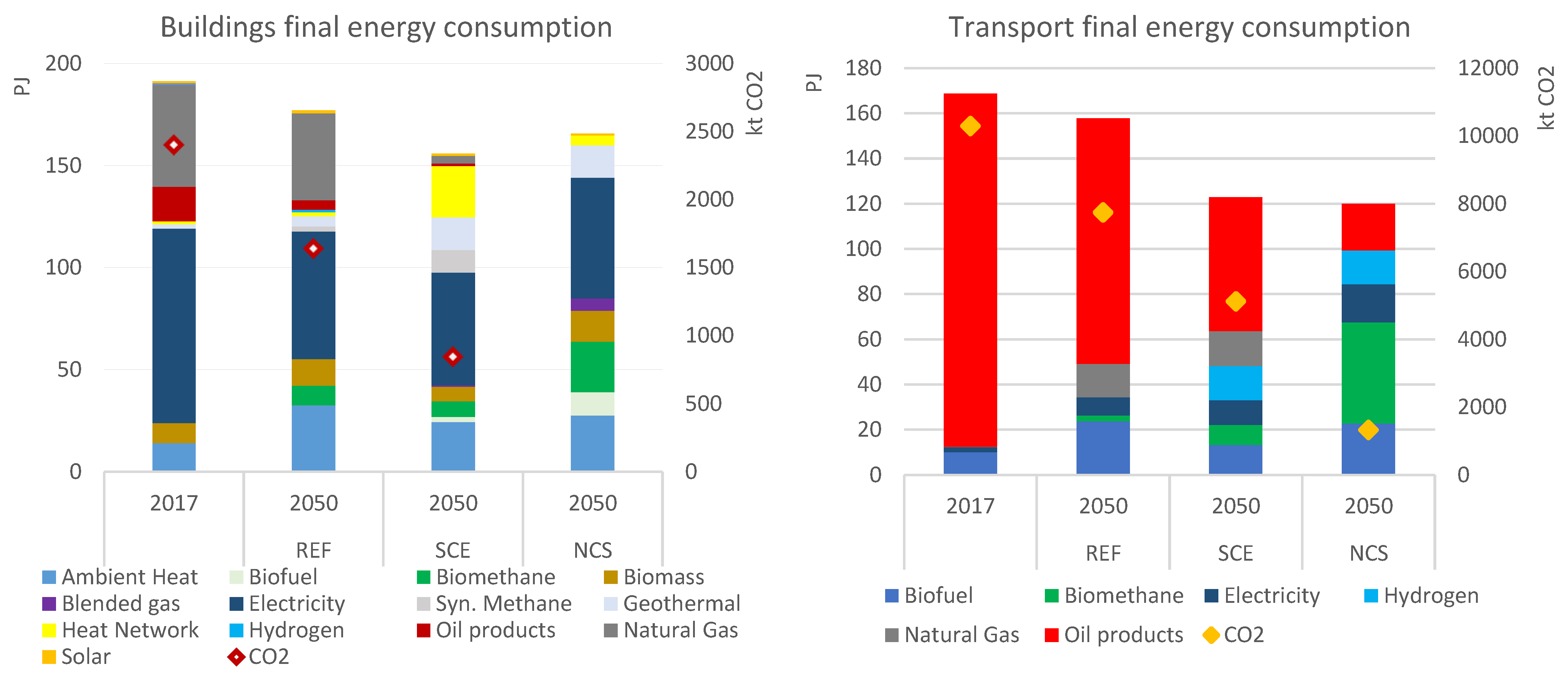 Energies 17 01407 g003