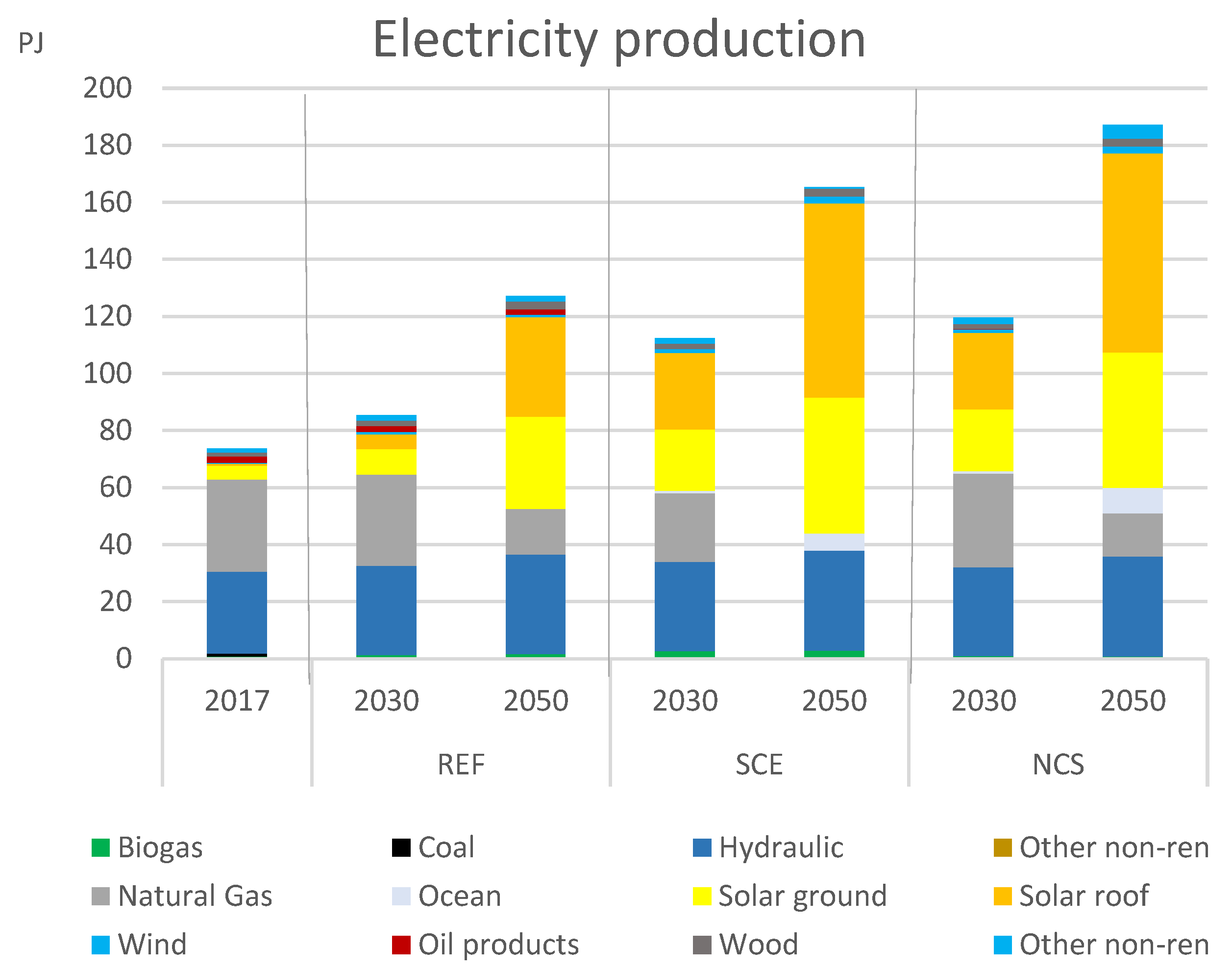 Energies 17 01407 g005