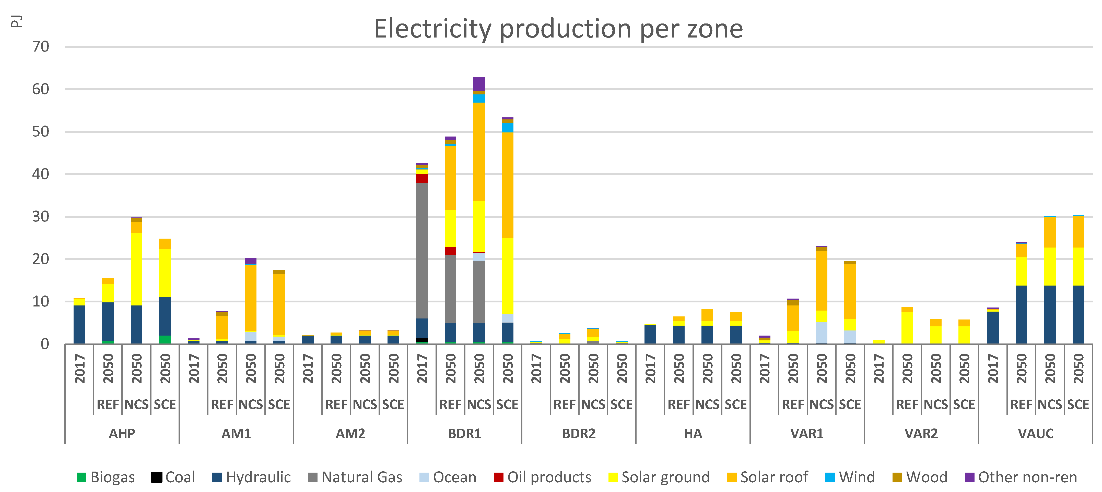 Energies 17 01407 g006