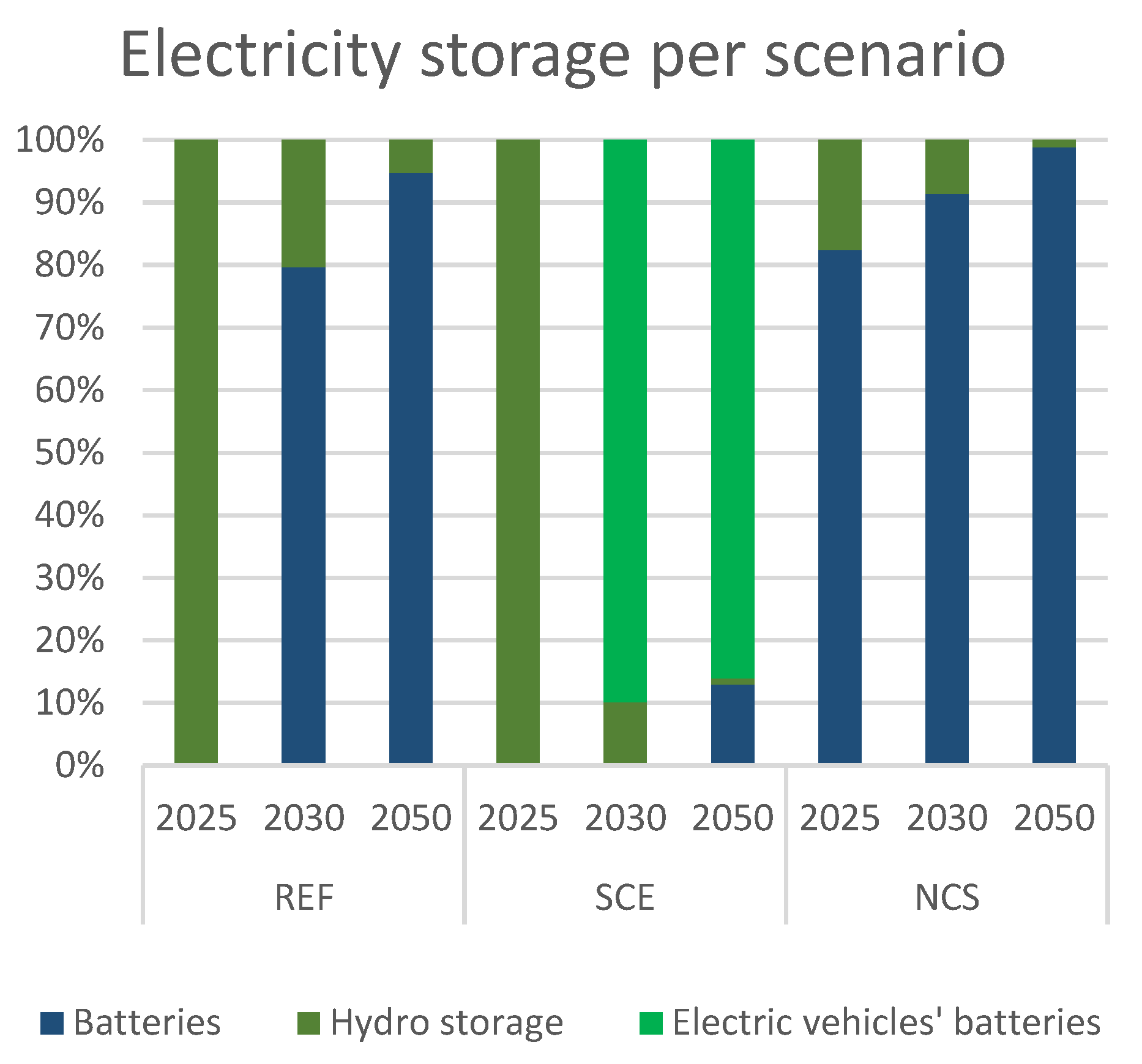 Energies 17 01407 g007
