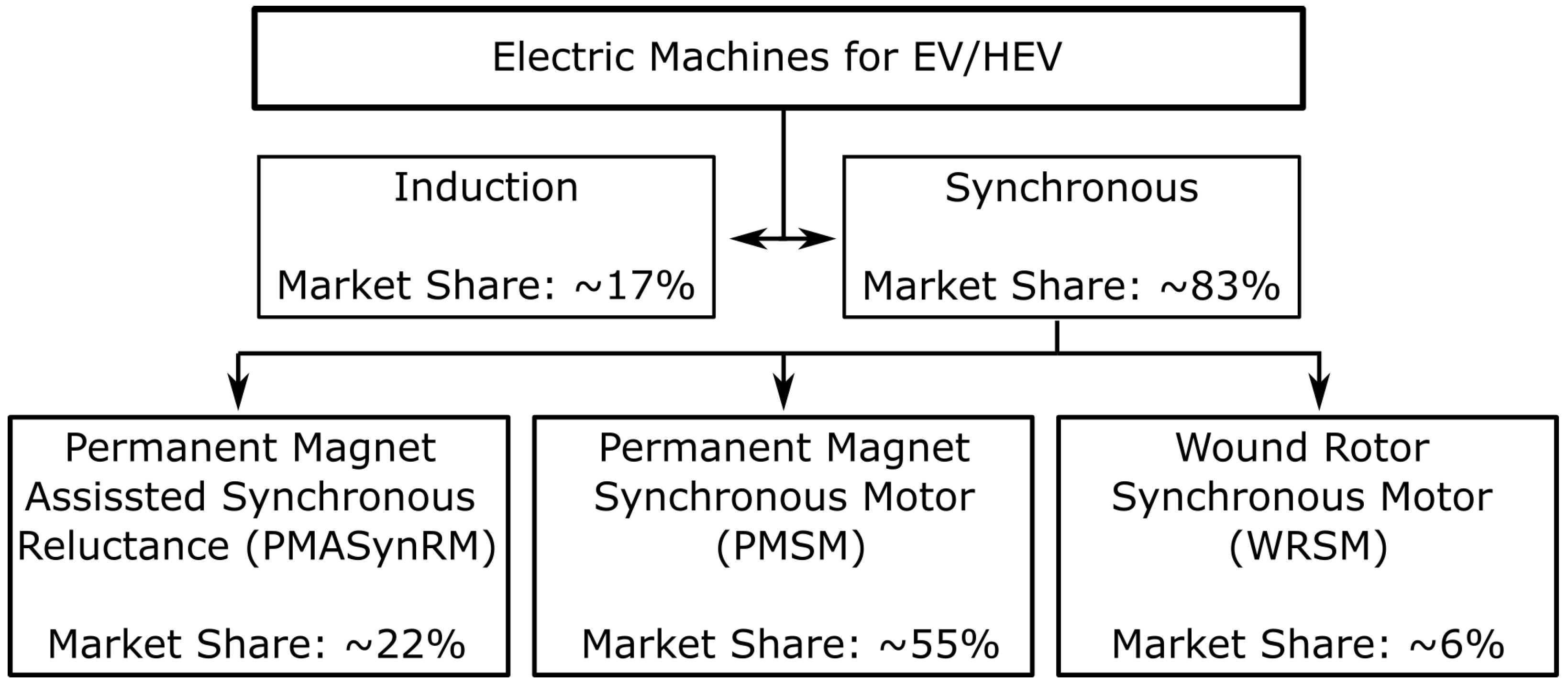 Energies 17 01408 g005