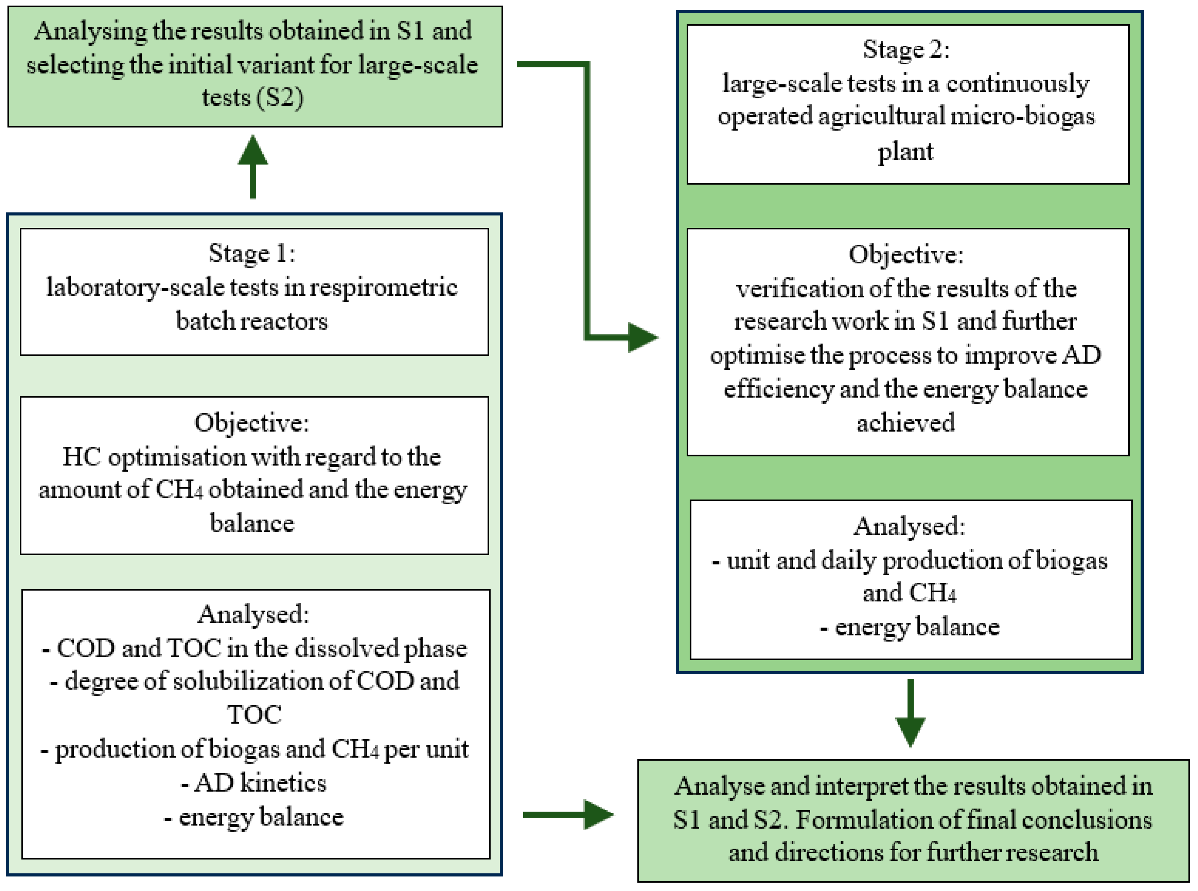 Energies 17 01409 g001