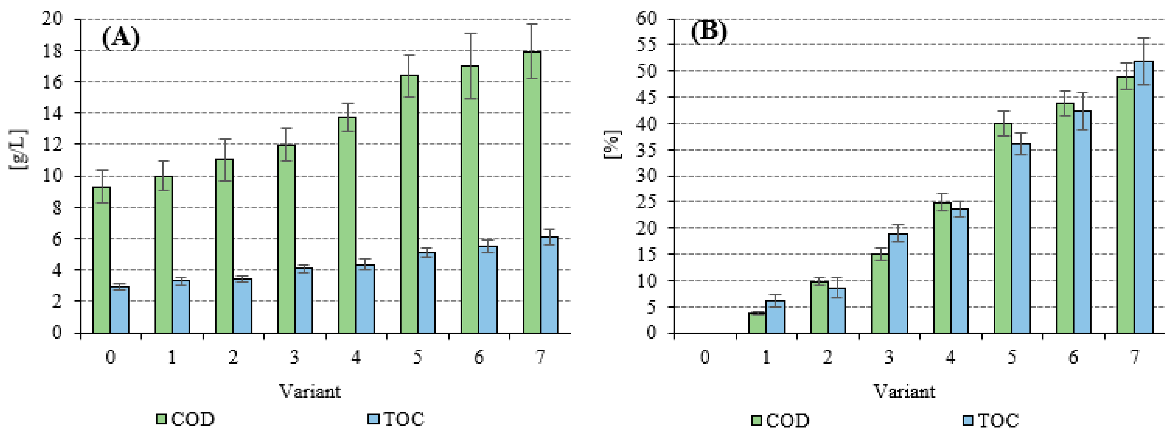 Energies 17 01409 g007