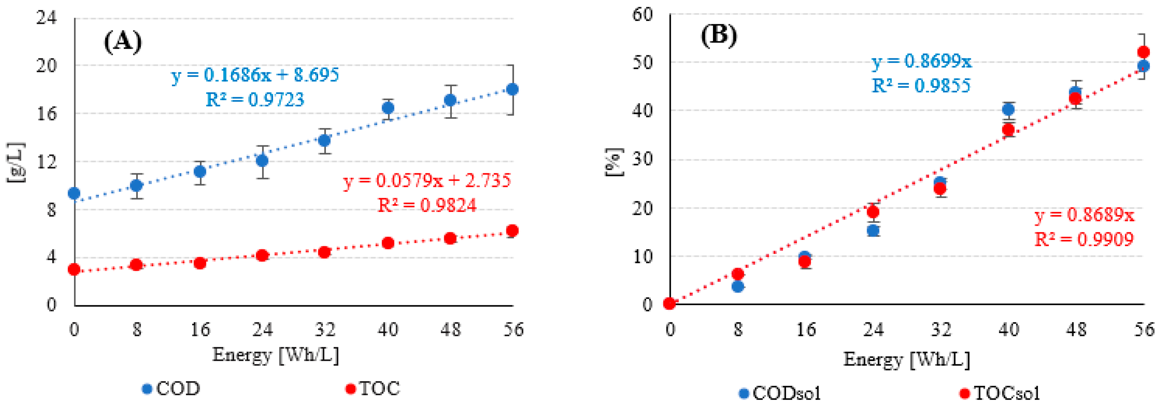 Energies 17 01409 g009