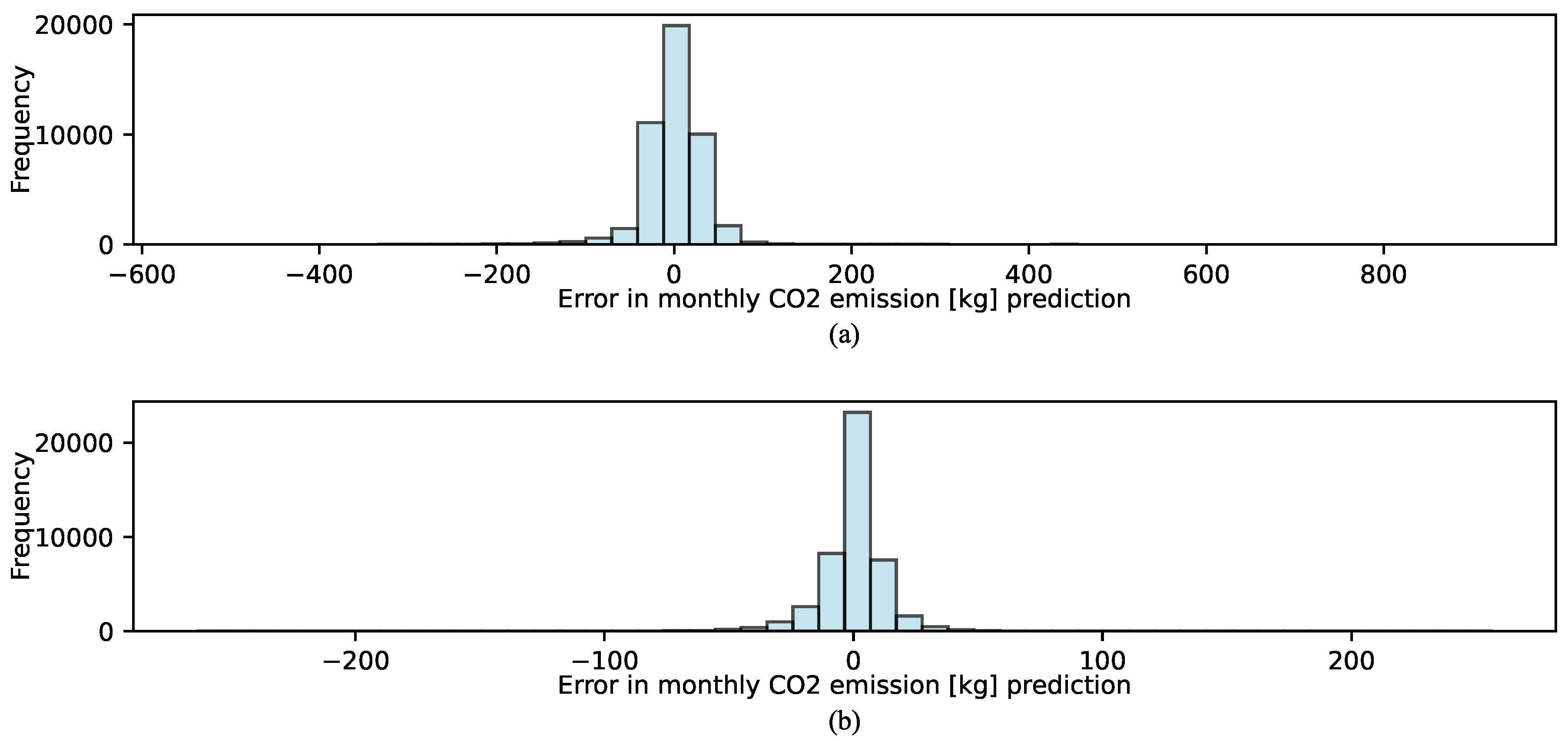 Energies 17 01410 g006