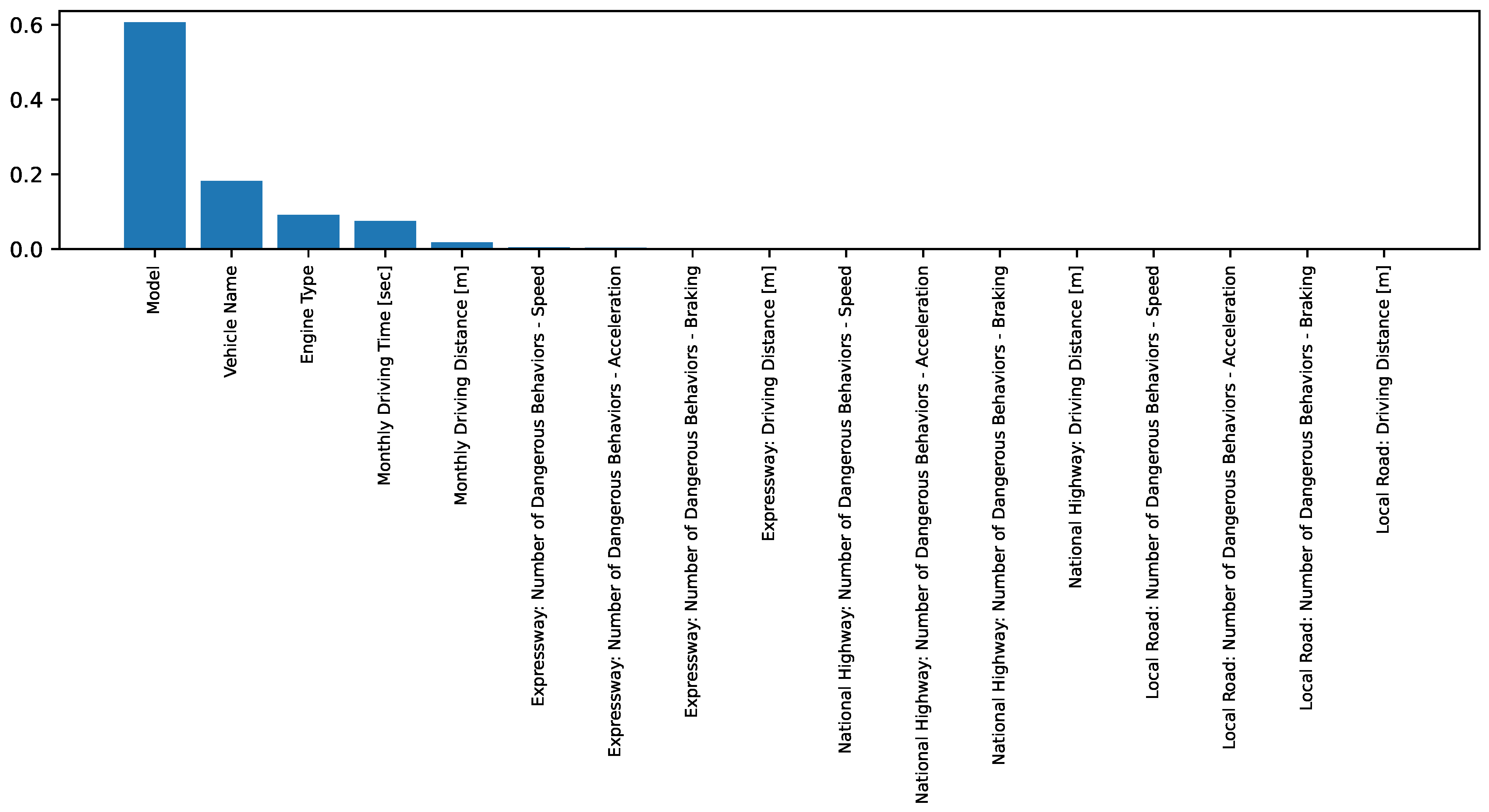 Energies 17 01410 g007