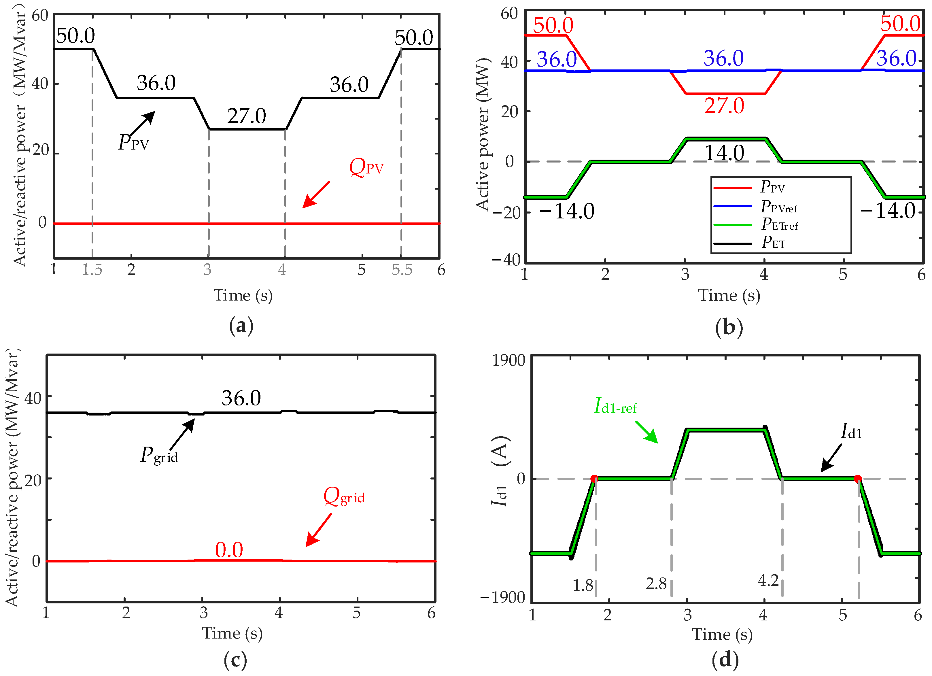 Energies 17 01411 g012 Energies 17 01411 g012