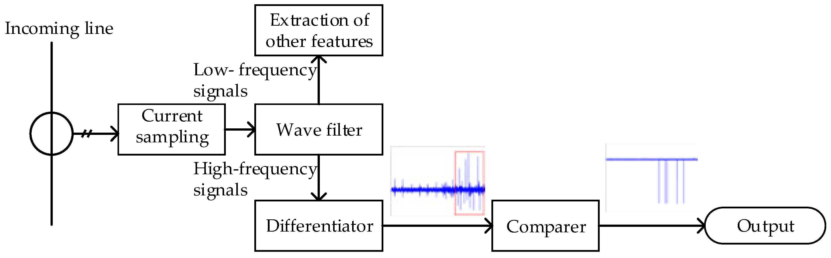 Energies 17 01412 g002