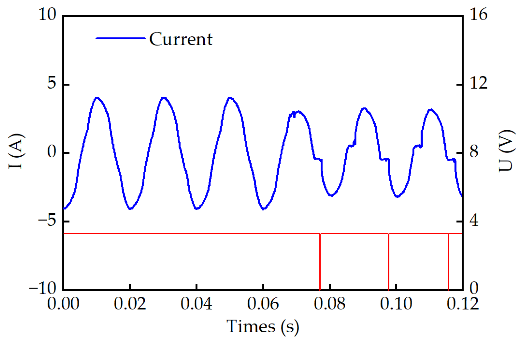 Energies 17 01412 g003