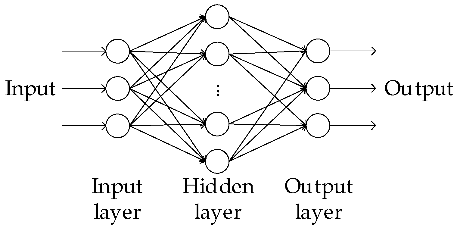 Energies 17 01412 g006