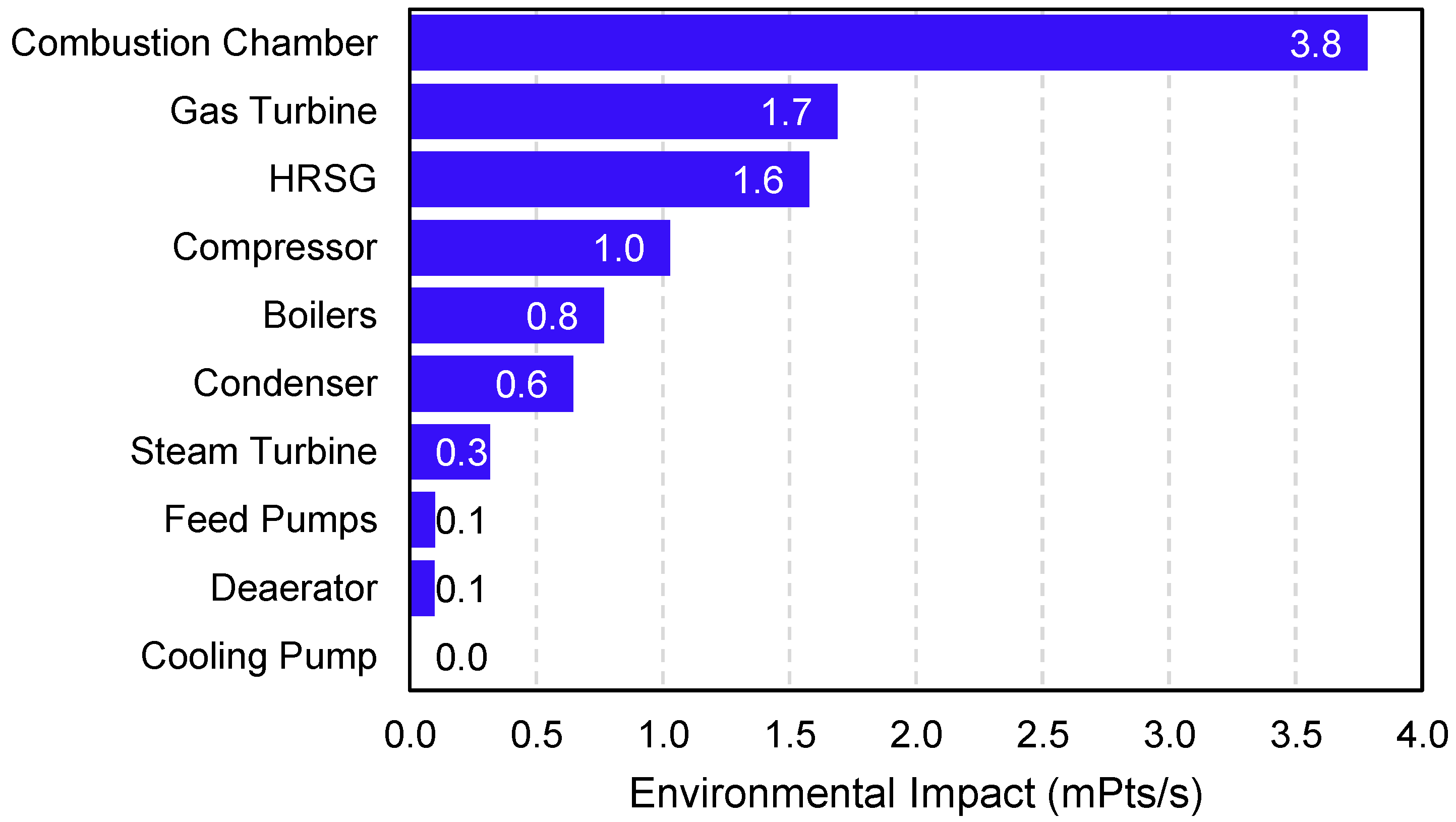 Energies 17 01415 g008