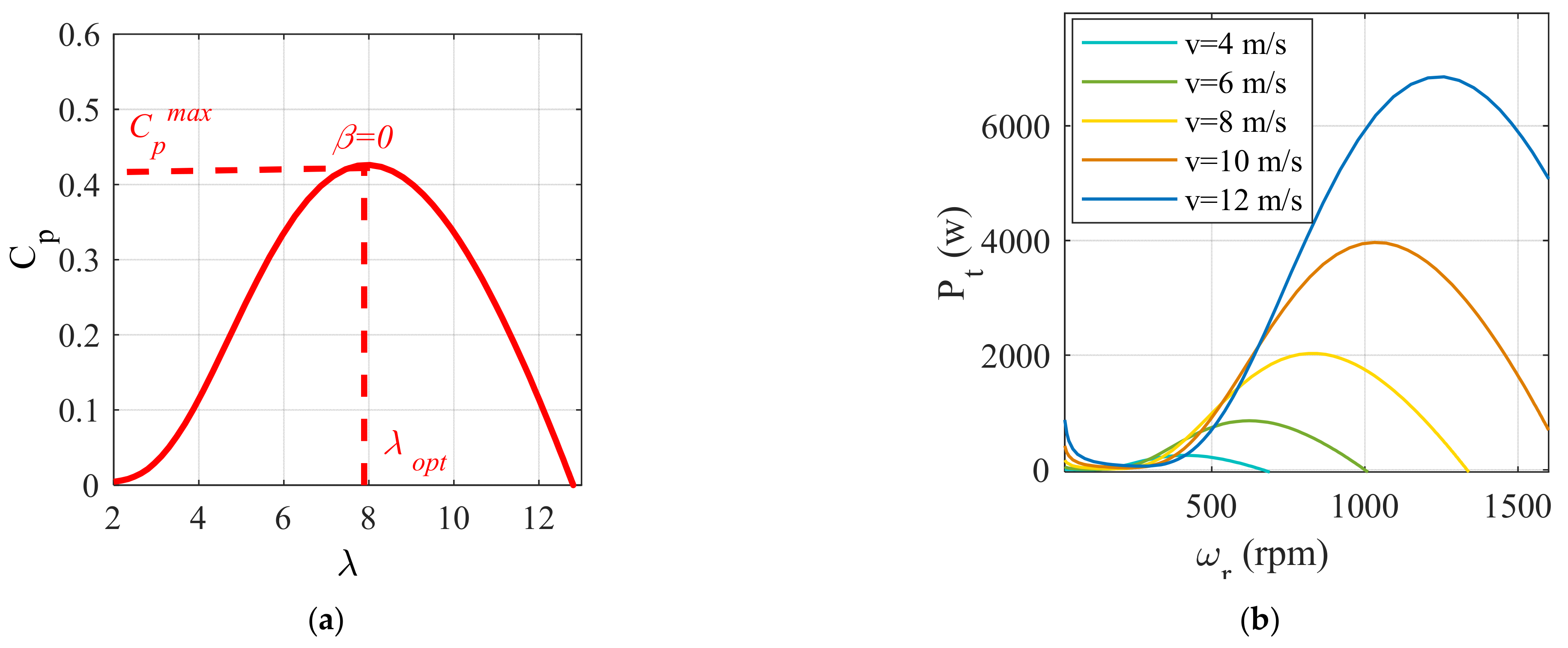 Energies 17 01416 g003