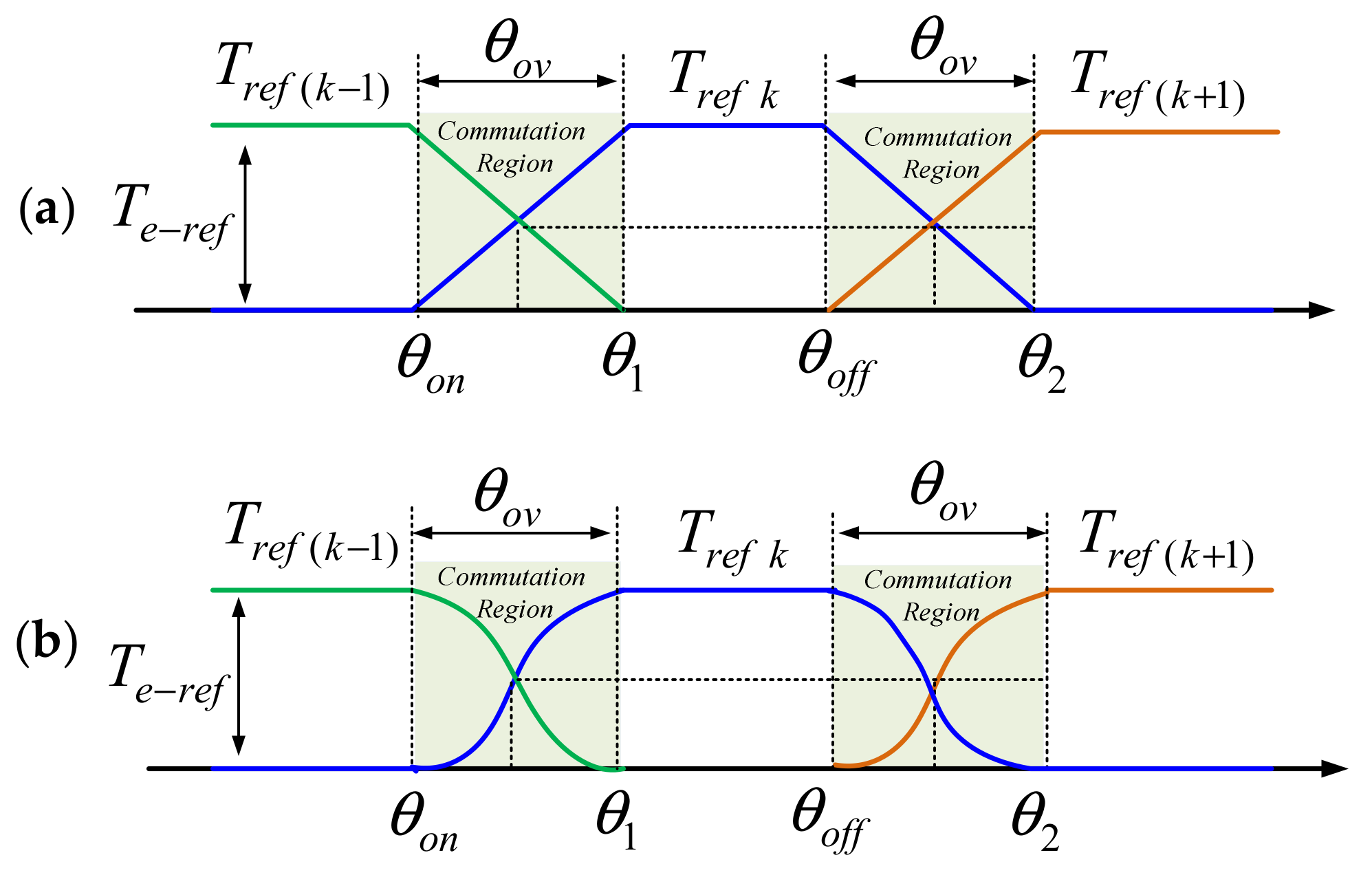 Energies 17 01416 g005