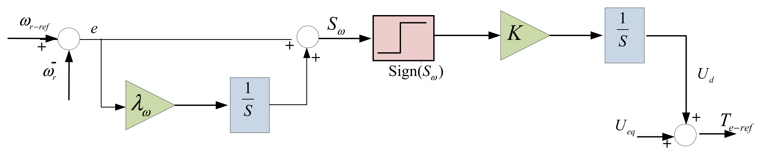 Energies 17 01416 g007