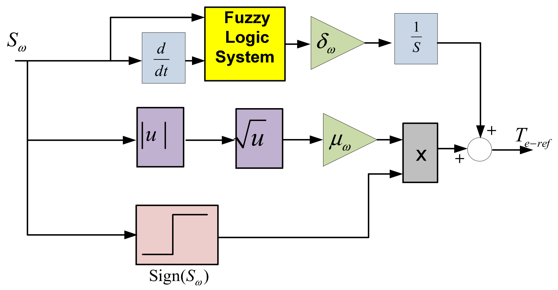 Energies 17 01416 g010