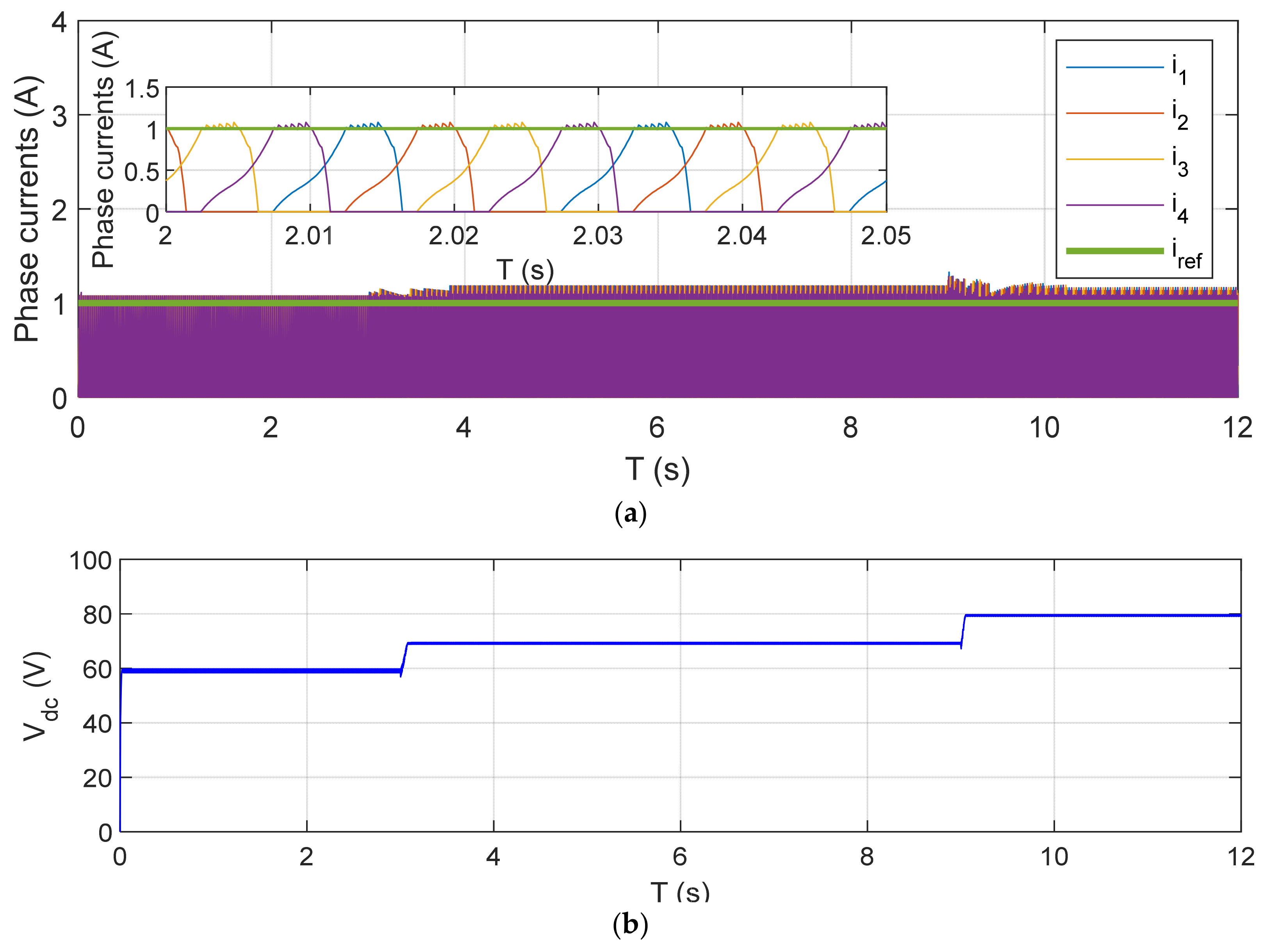 Energies 17 01416 g014