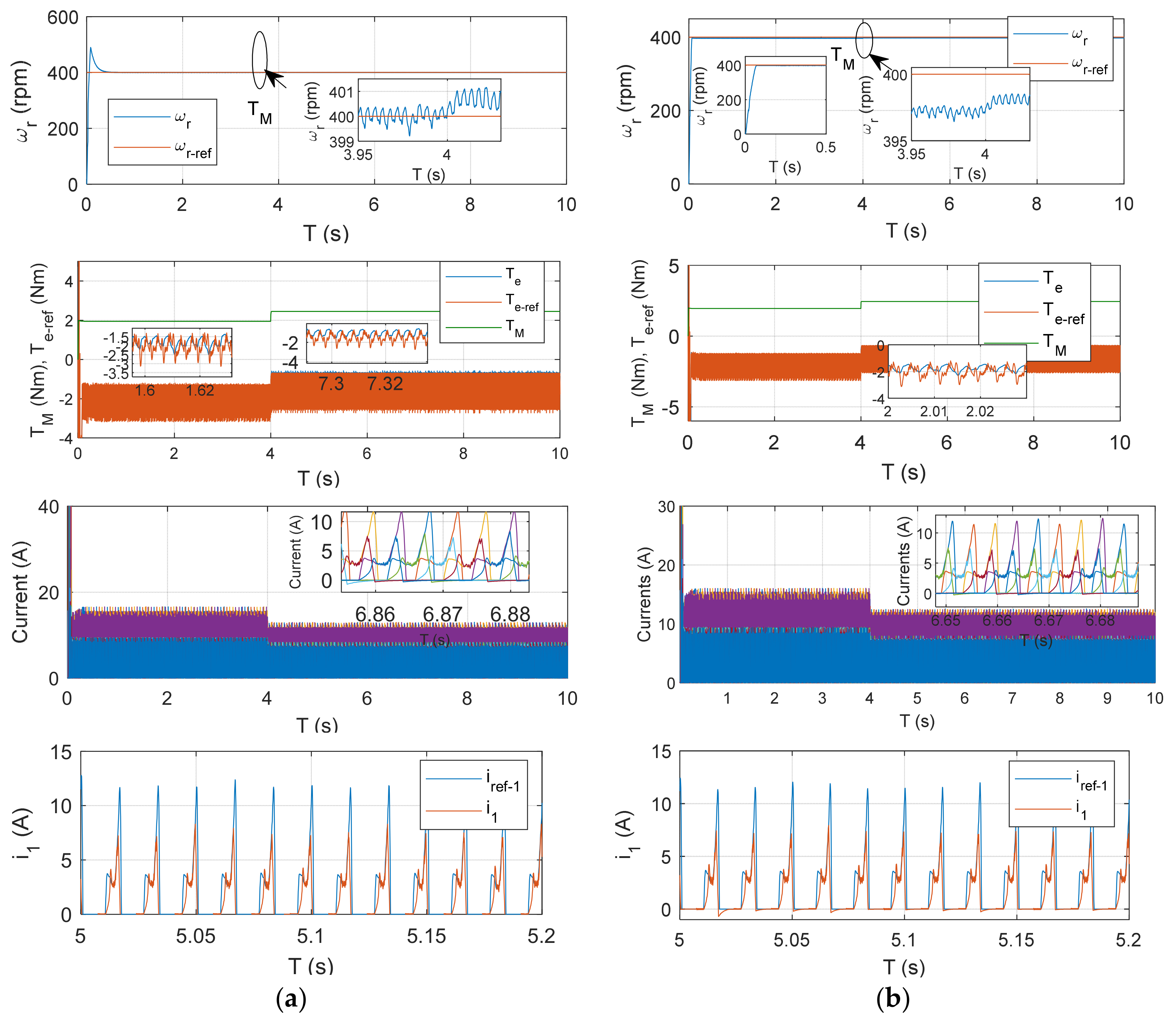 Energies 17 01416 g015