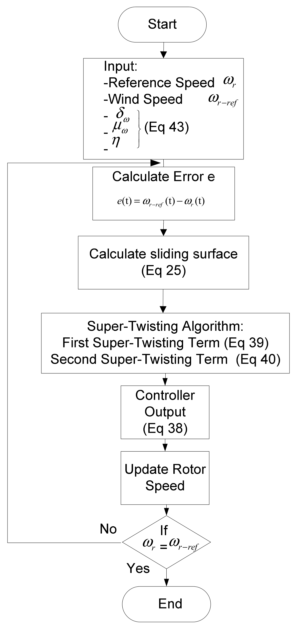 Energies 17 01416 g0a1