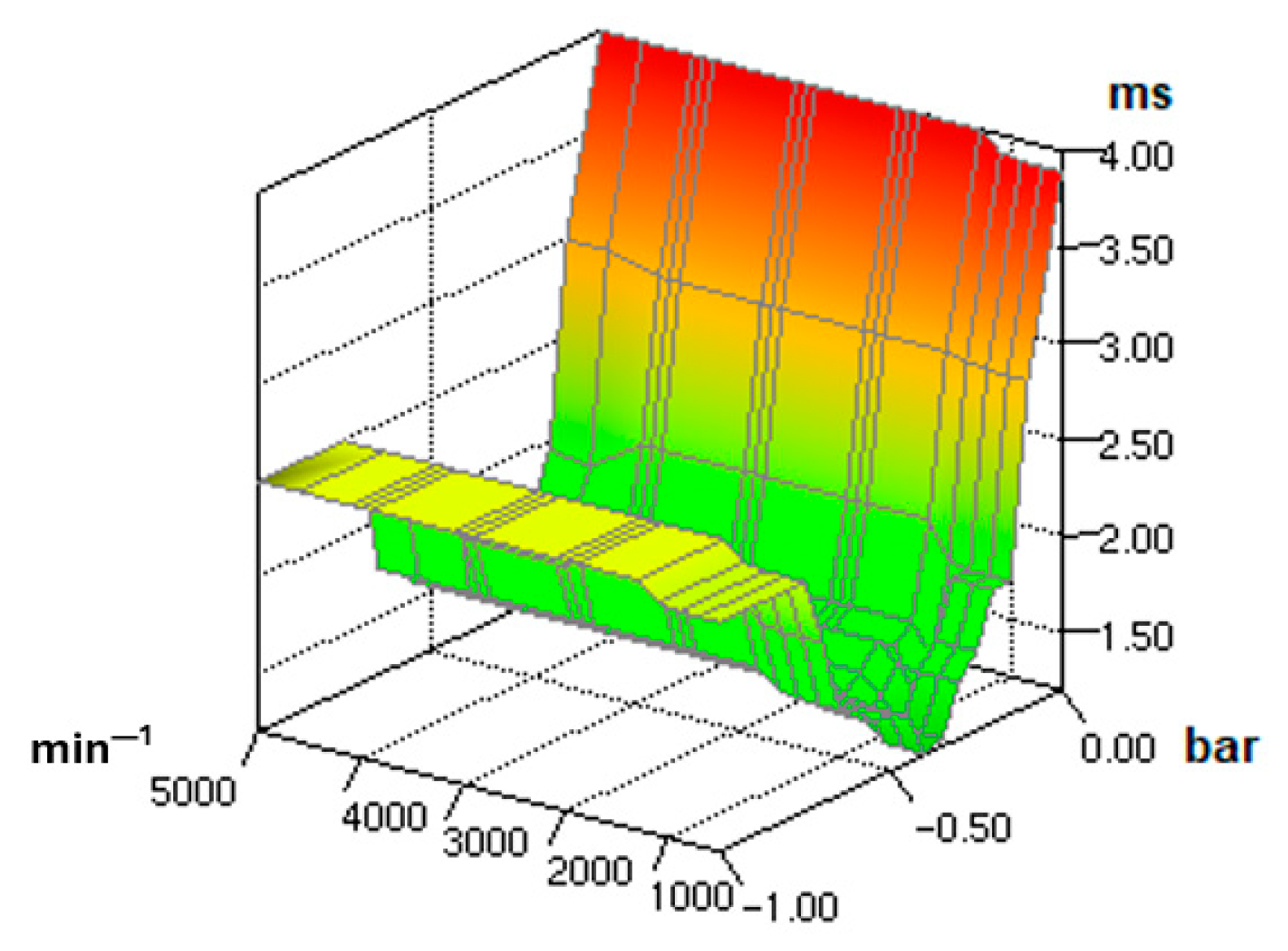 Energies 17 01417 g002