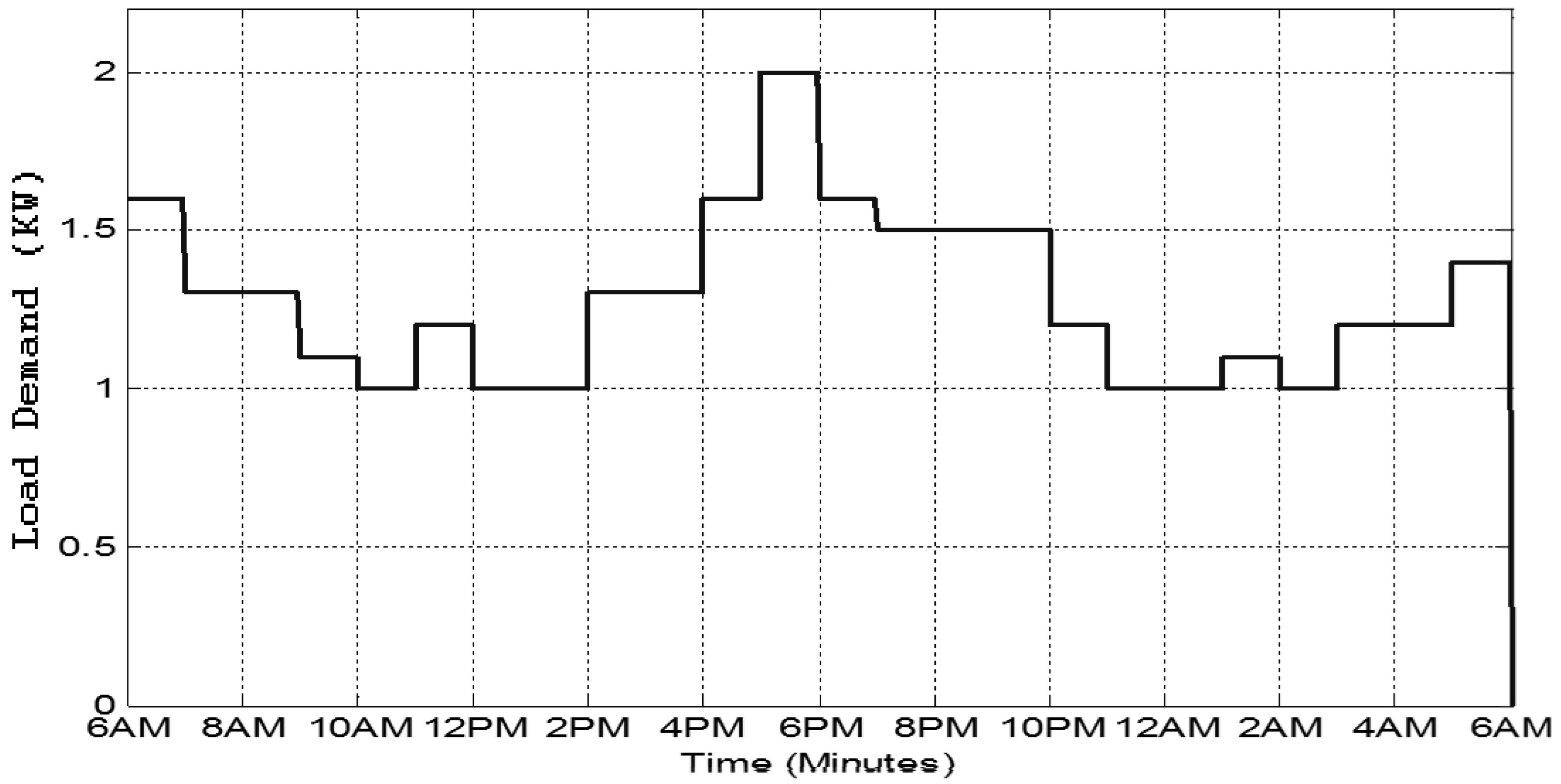 Energies 17 01419 g003