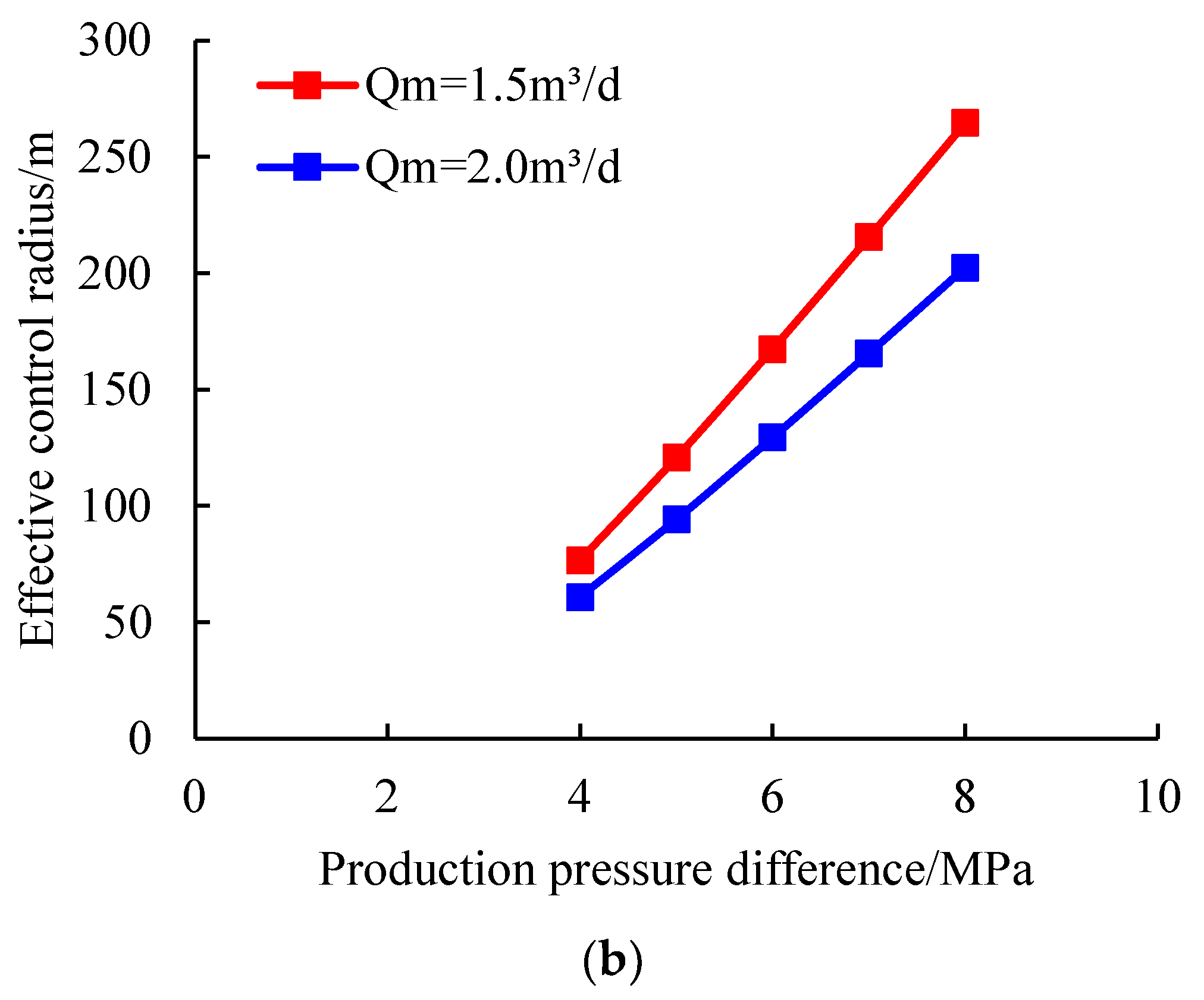 Energies 17 01421 g005b