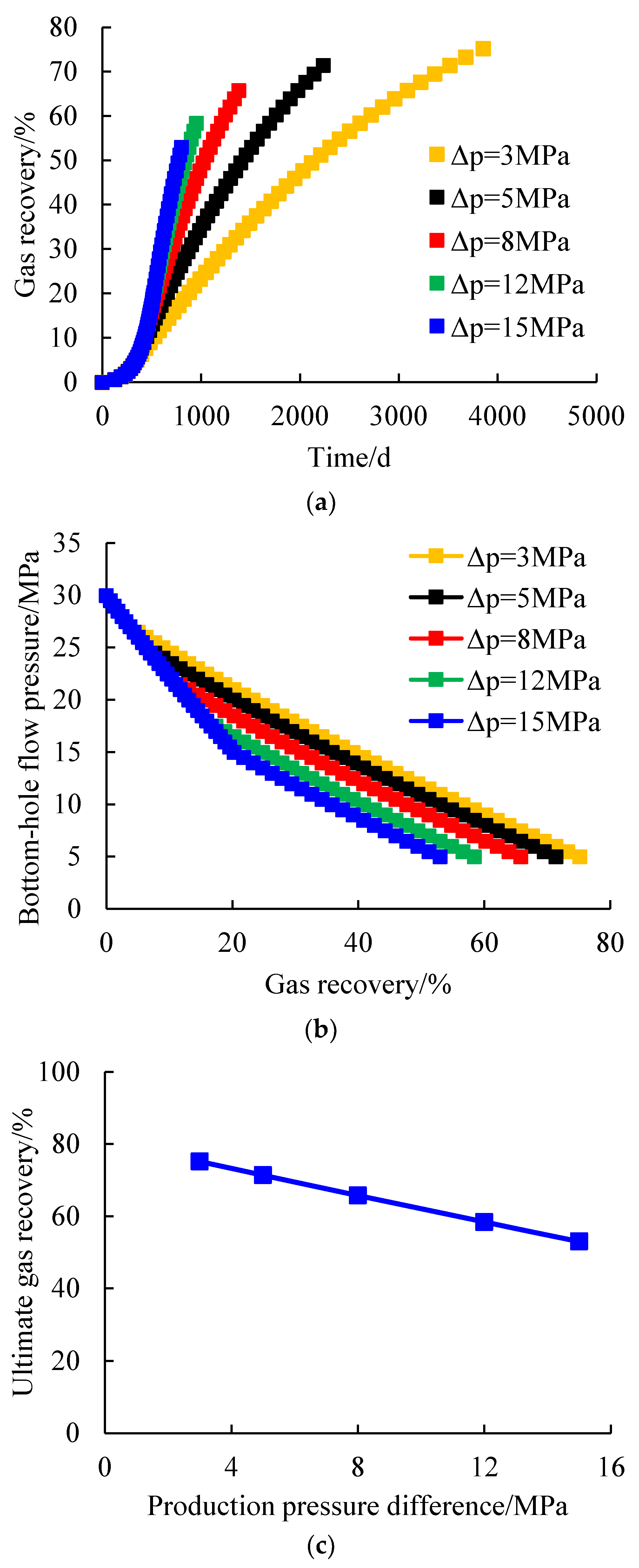 Energies 17 01421 g007