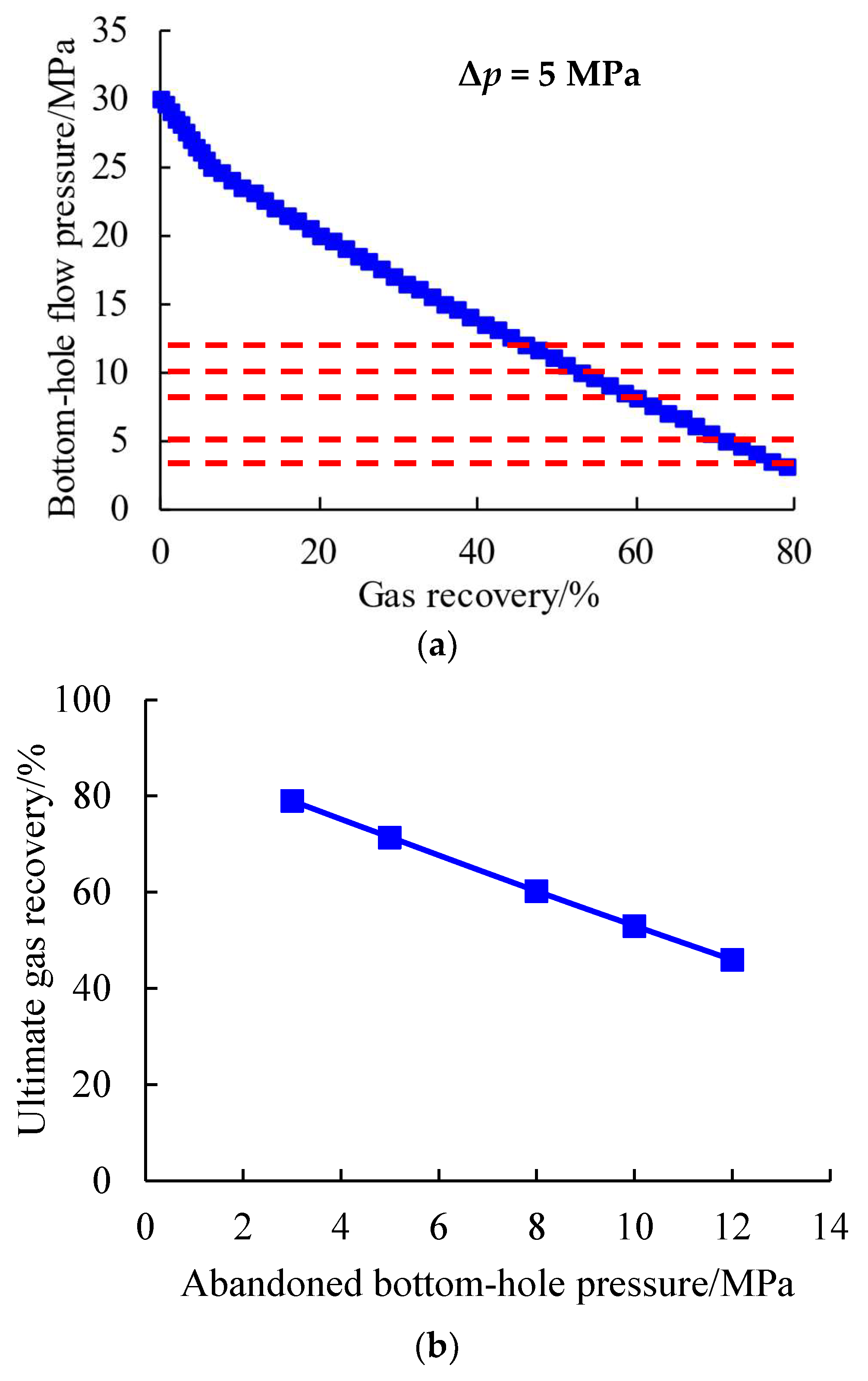 Energies 17 01421 g008