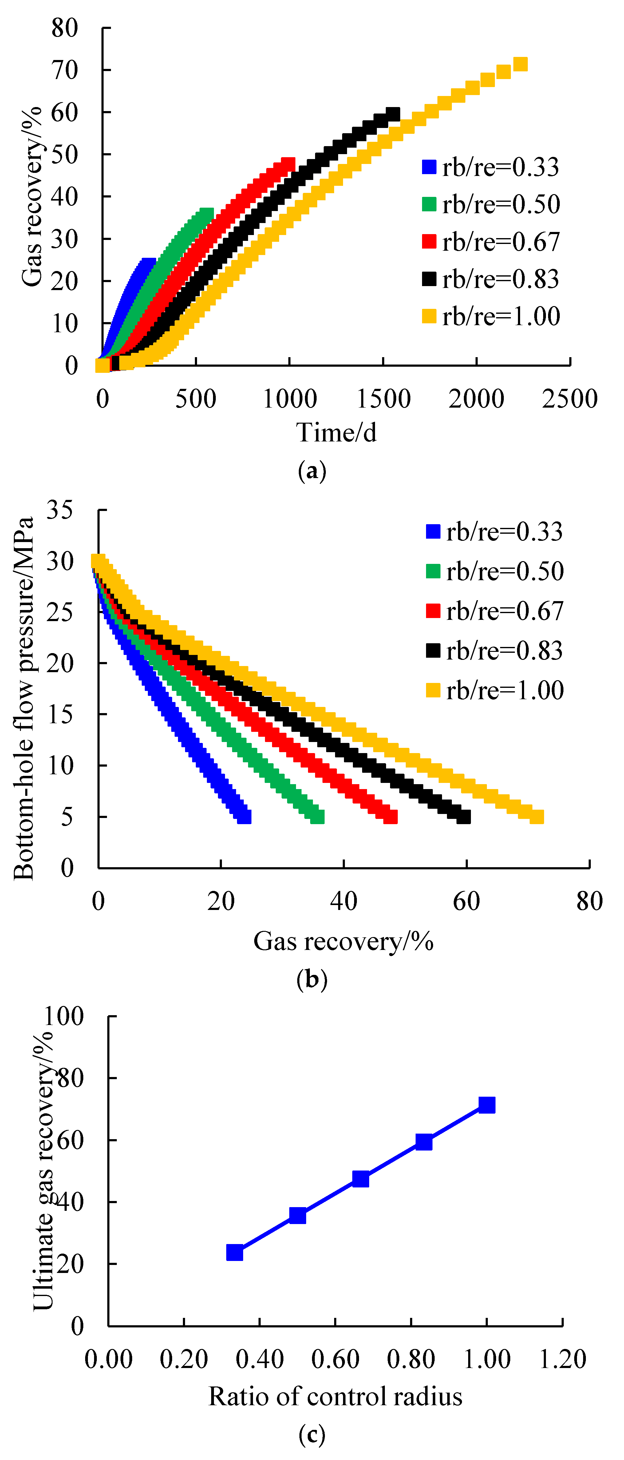 Energies 17 01421 g009