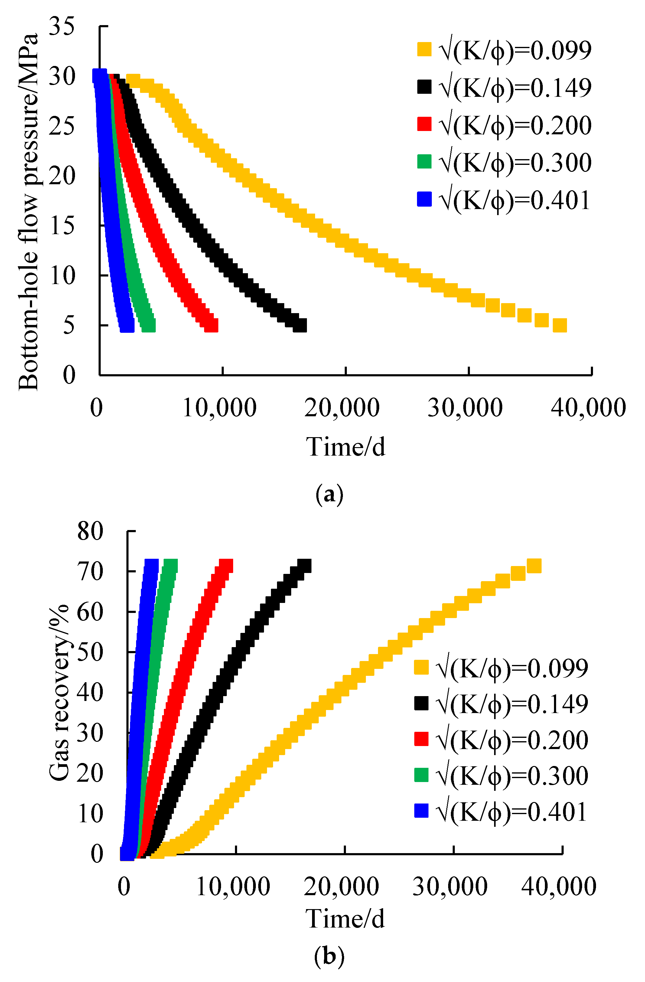 Energies 17 01421 g010