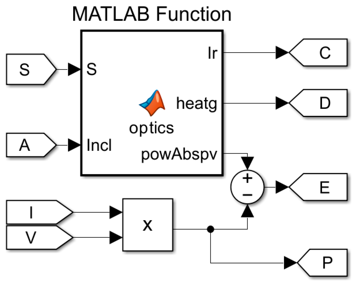 Energies 17 01422 g007