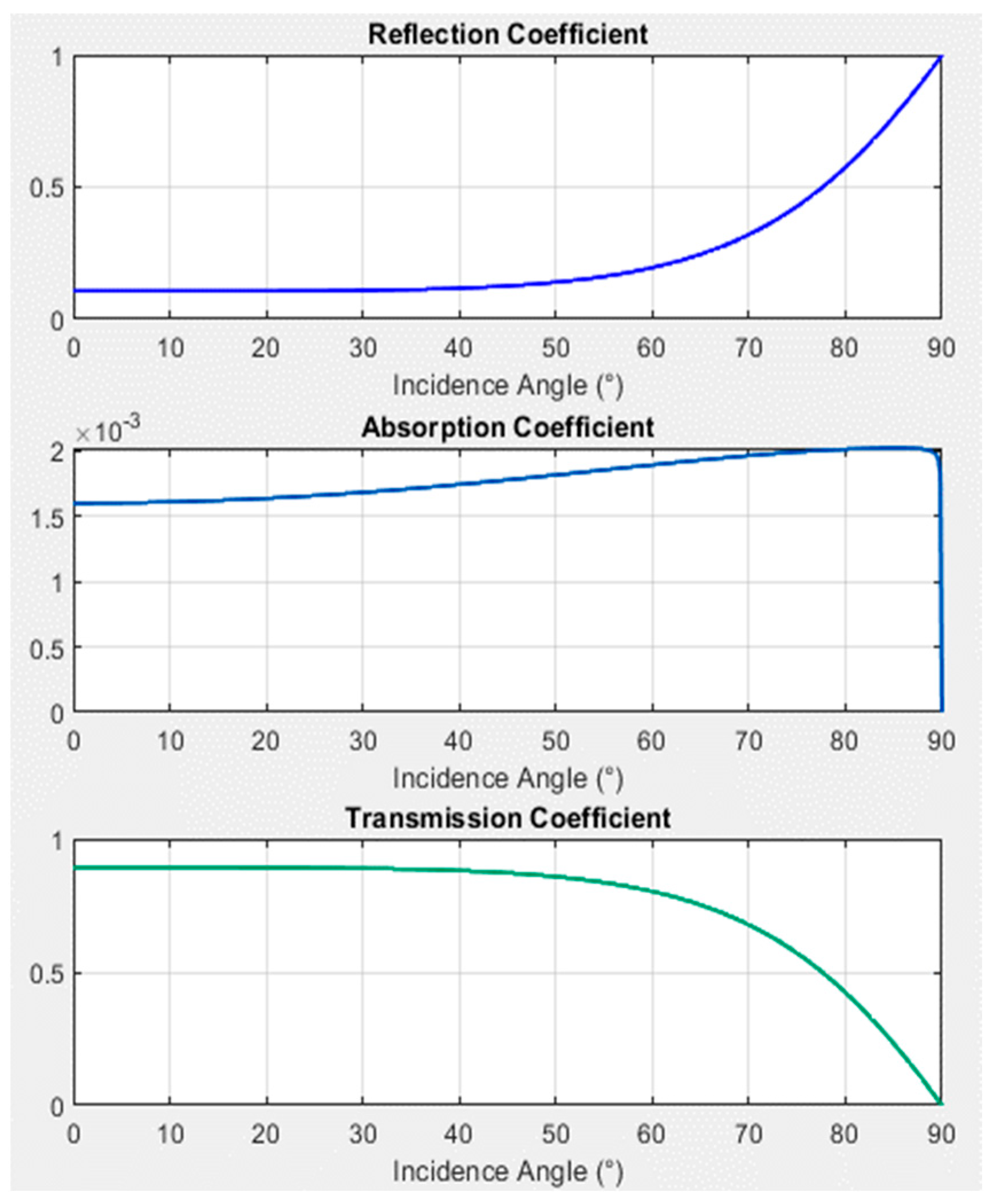 Energies 17 01422 g009