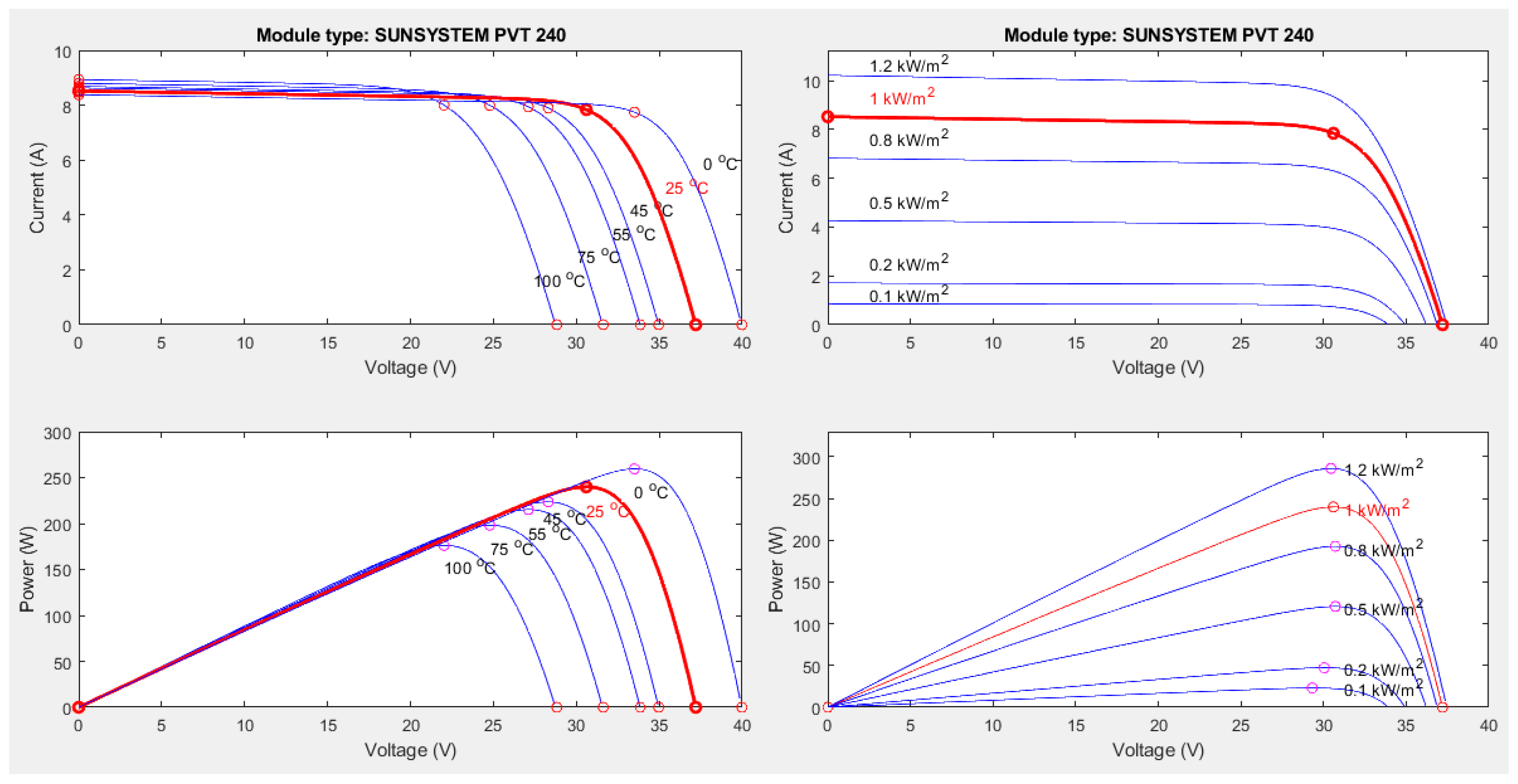 Energies 17 01422 g012