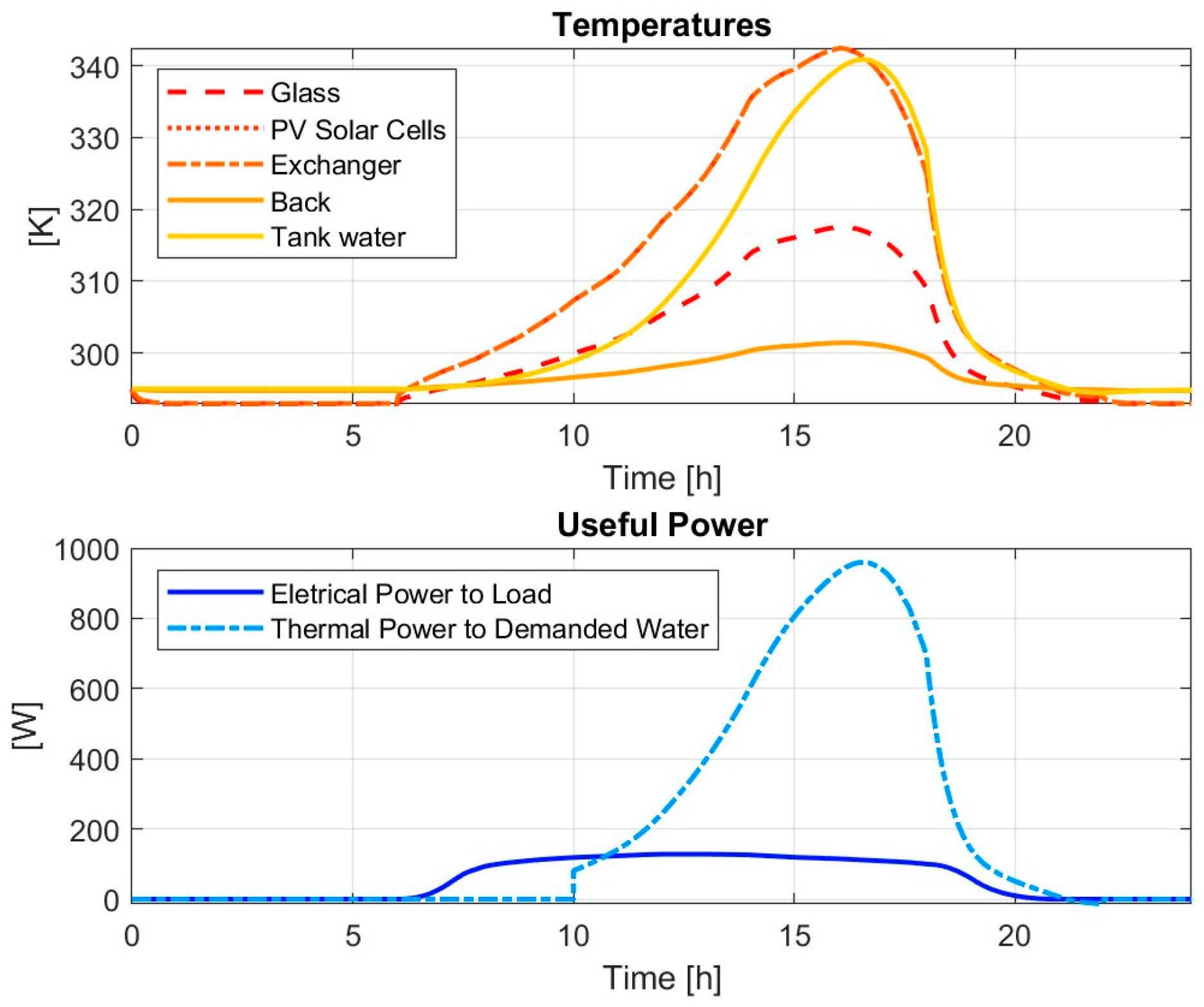 Energies 17 01422 g014