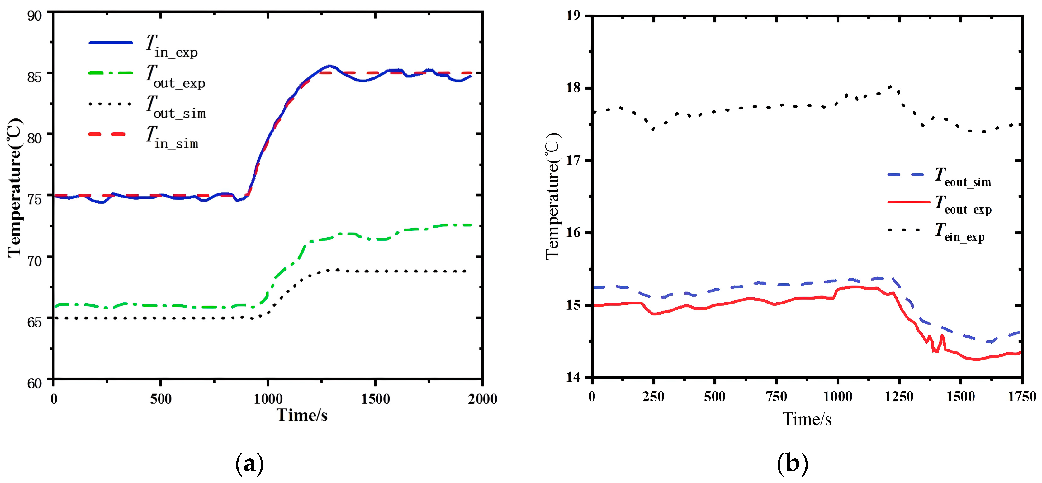 Energies 17 01425 g007