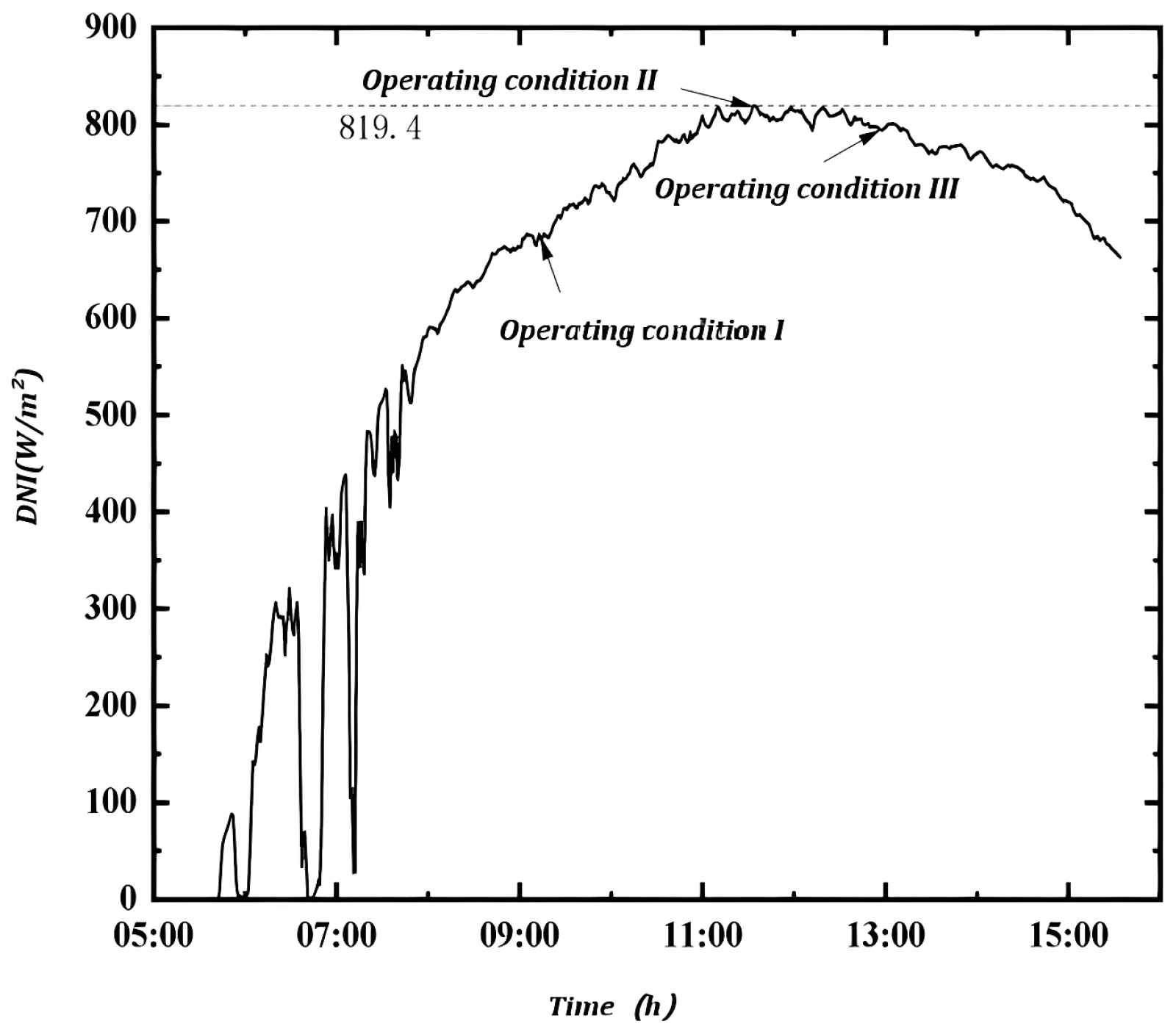 Energies 17 01425 g010