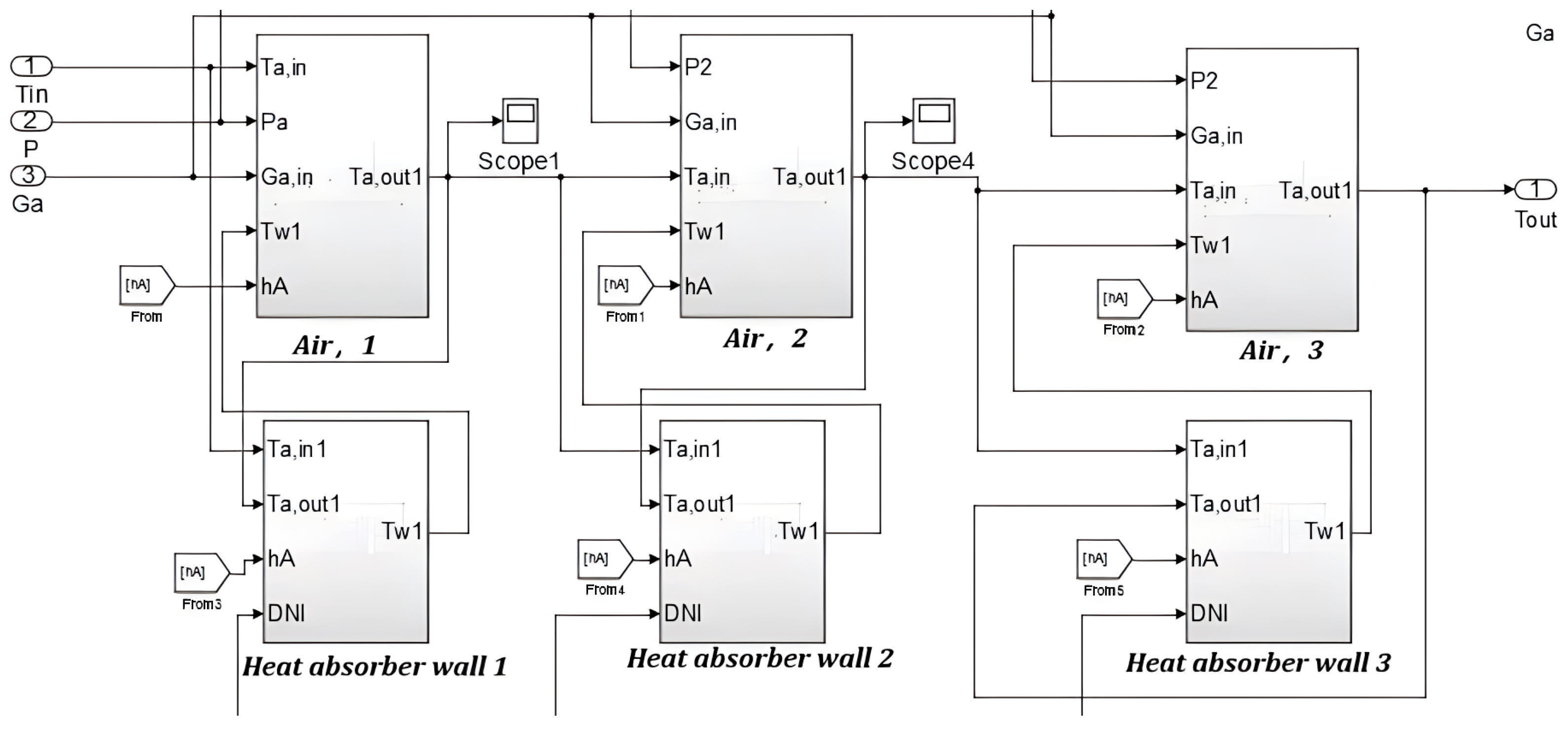 Energies 17 01425 g011