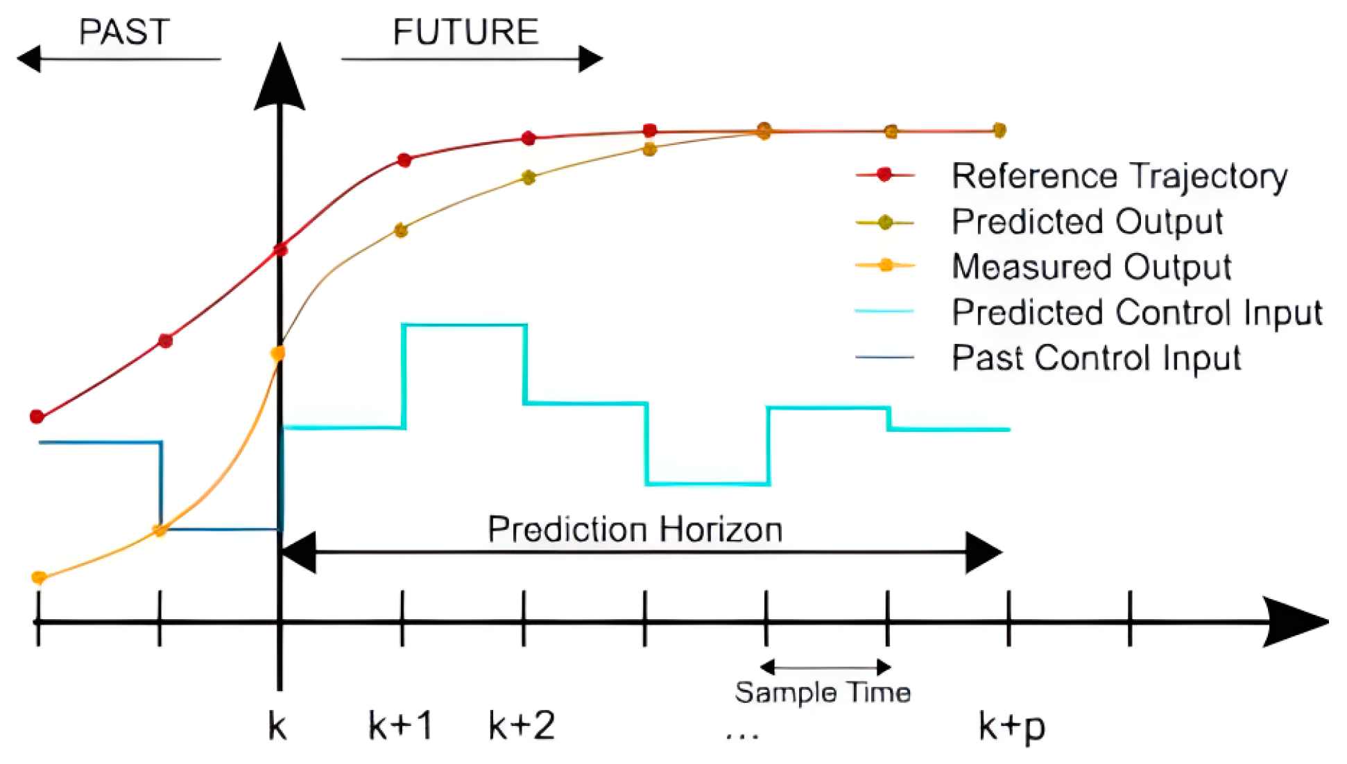 Energies 17 01425 g016
