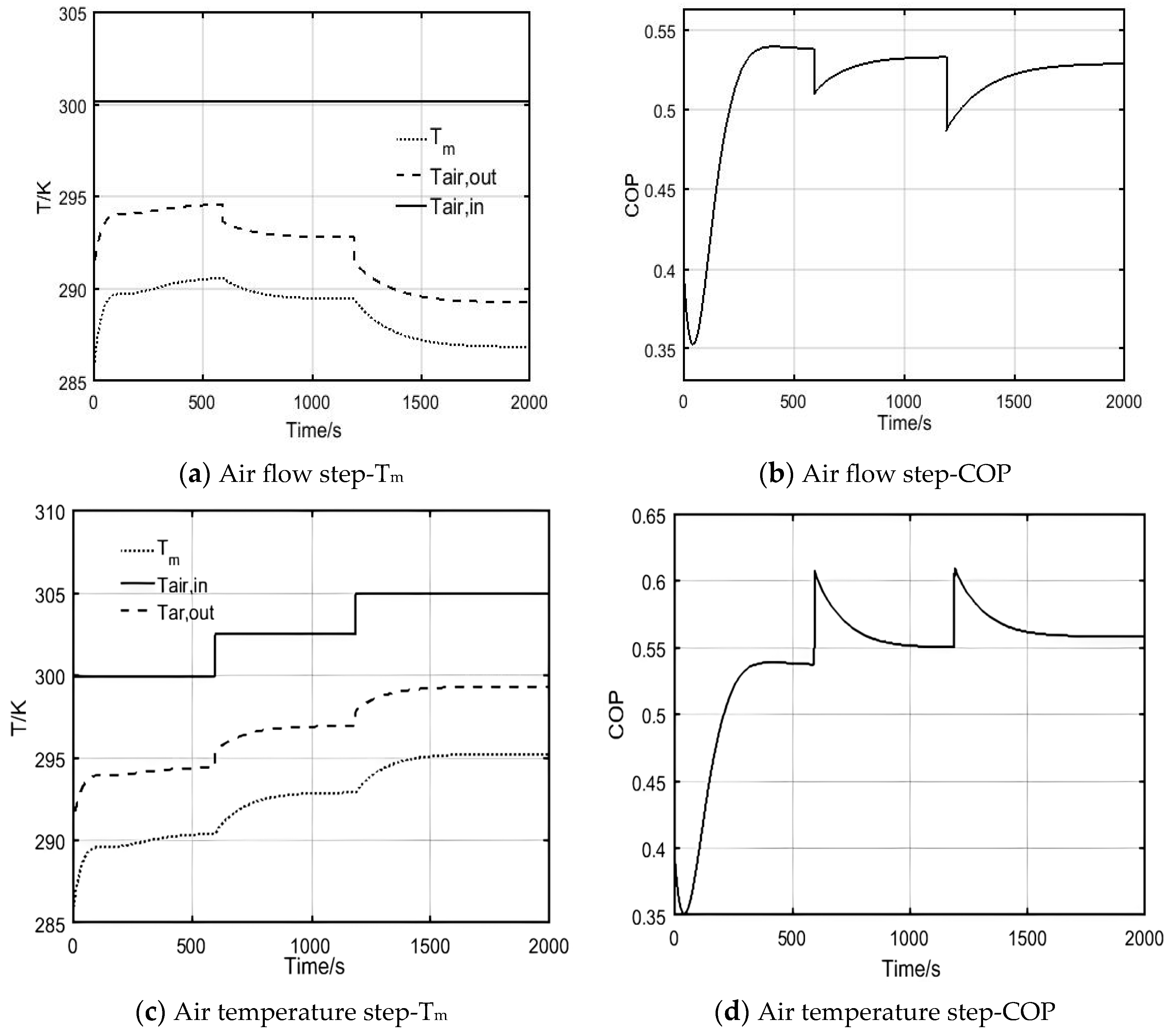 Energies 17 01425 g019