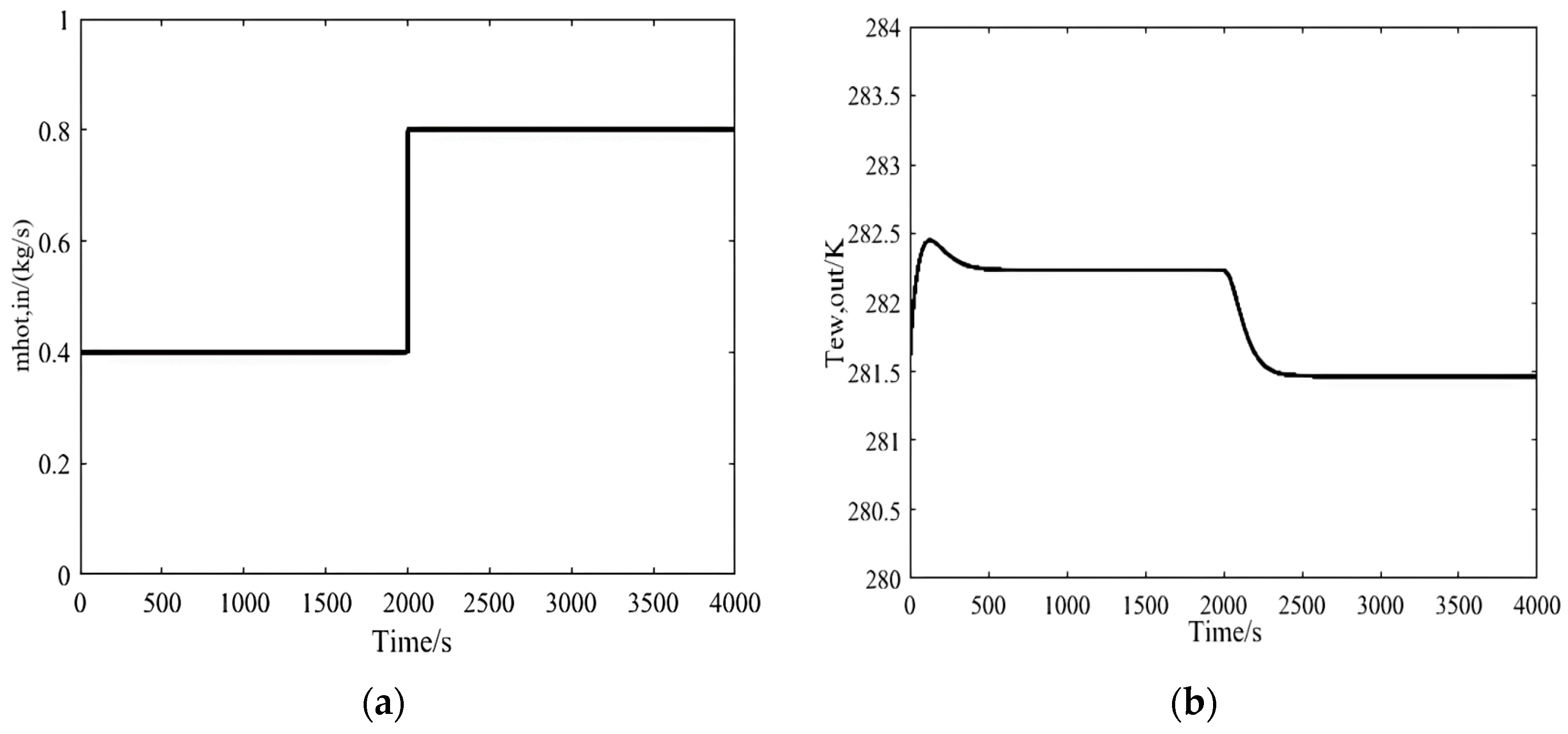 Energies 17 01425 g020