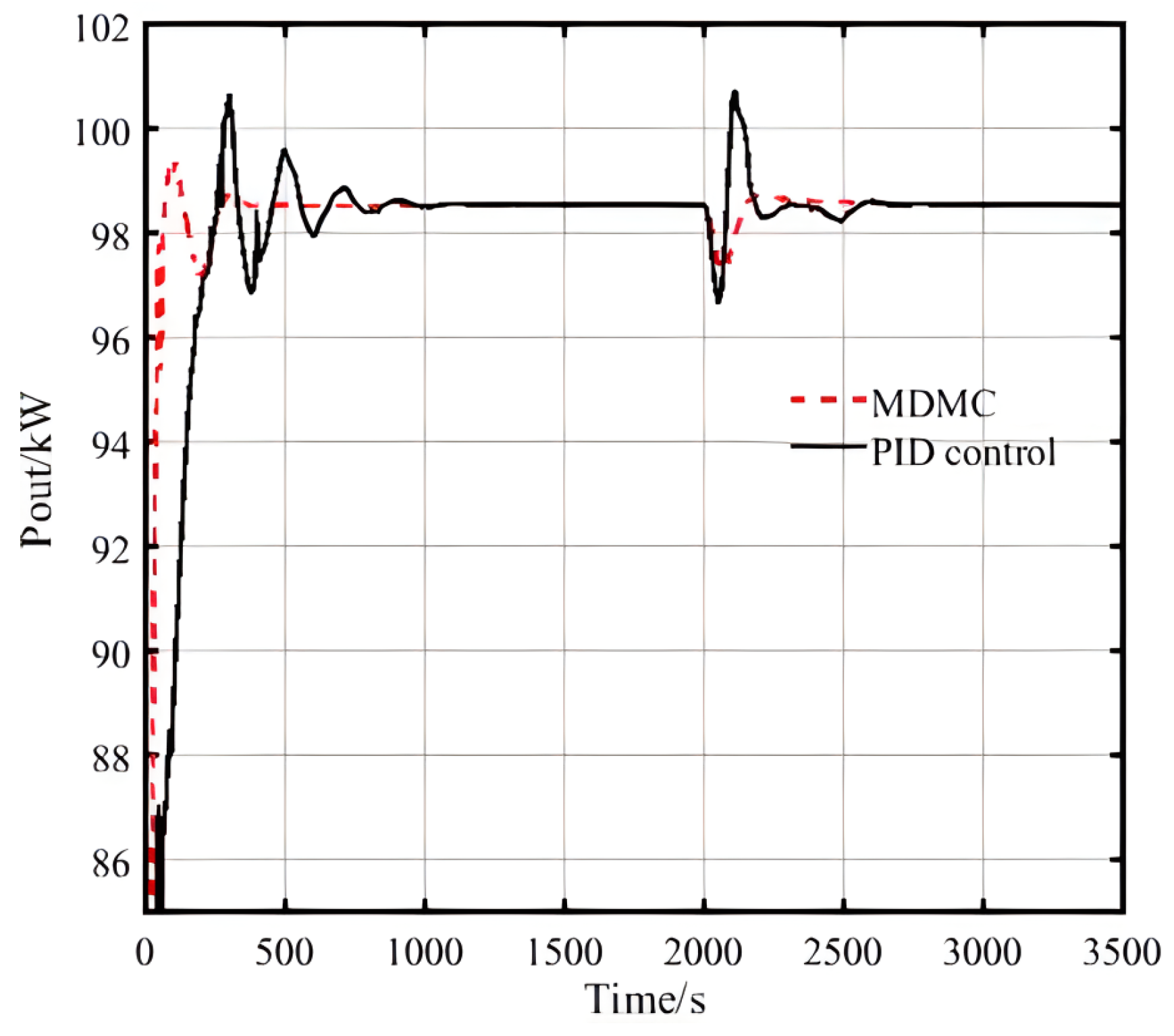 Energies 17 01425 g025