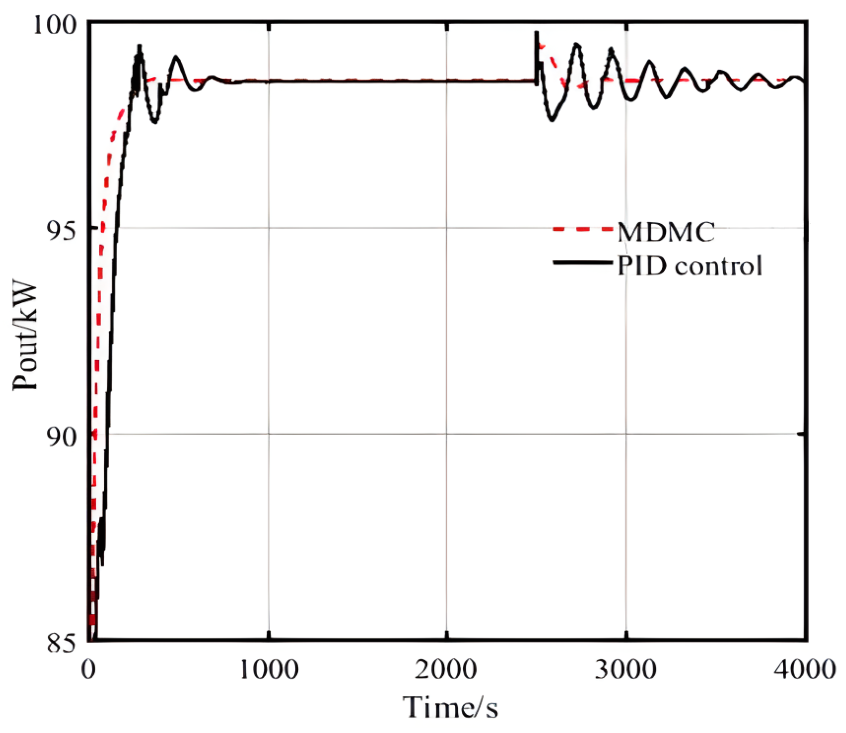 Energies 17 01425 g027