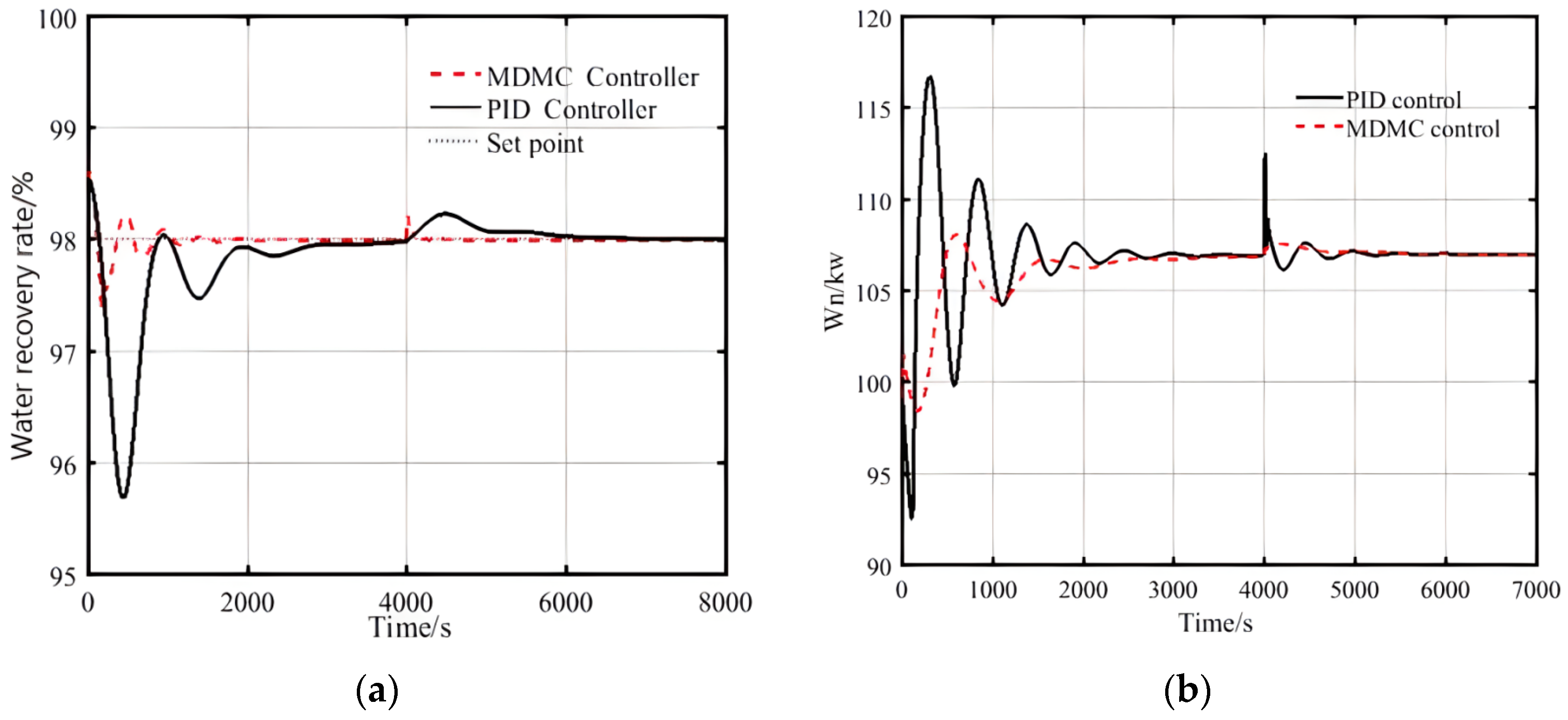Energies 17 01425 g028