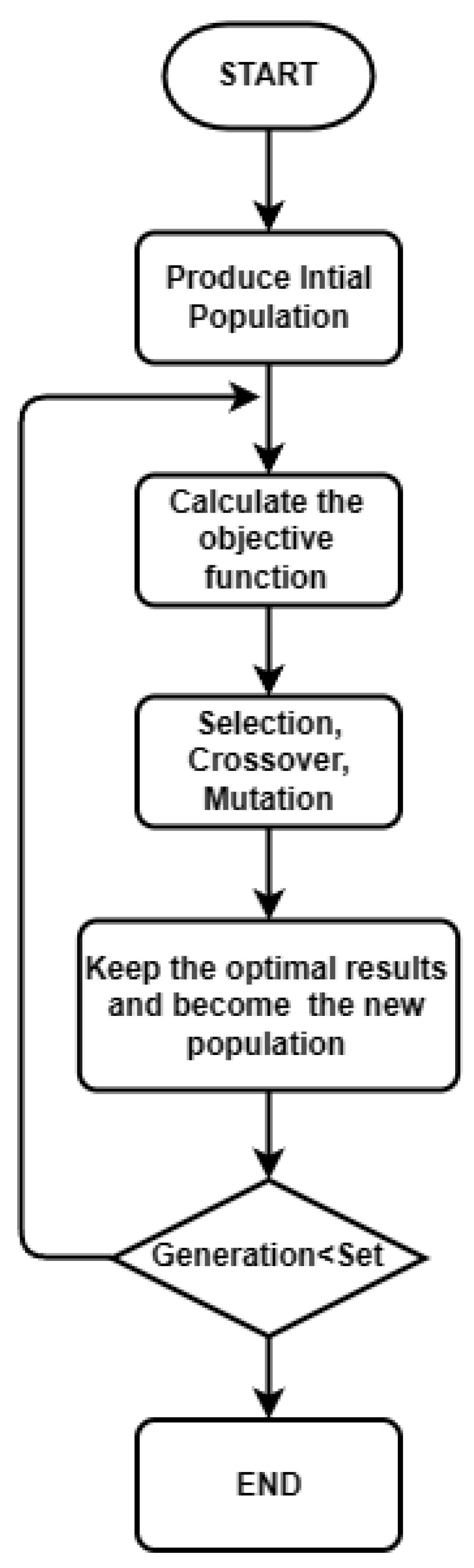 Energies 17 01426 g004
