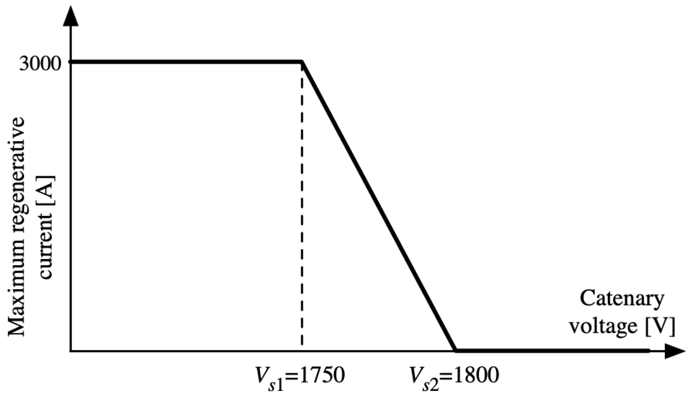 Energies 17 01426 g005