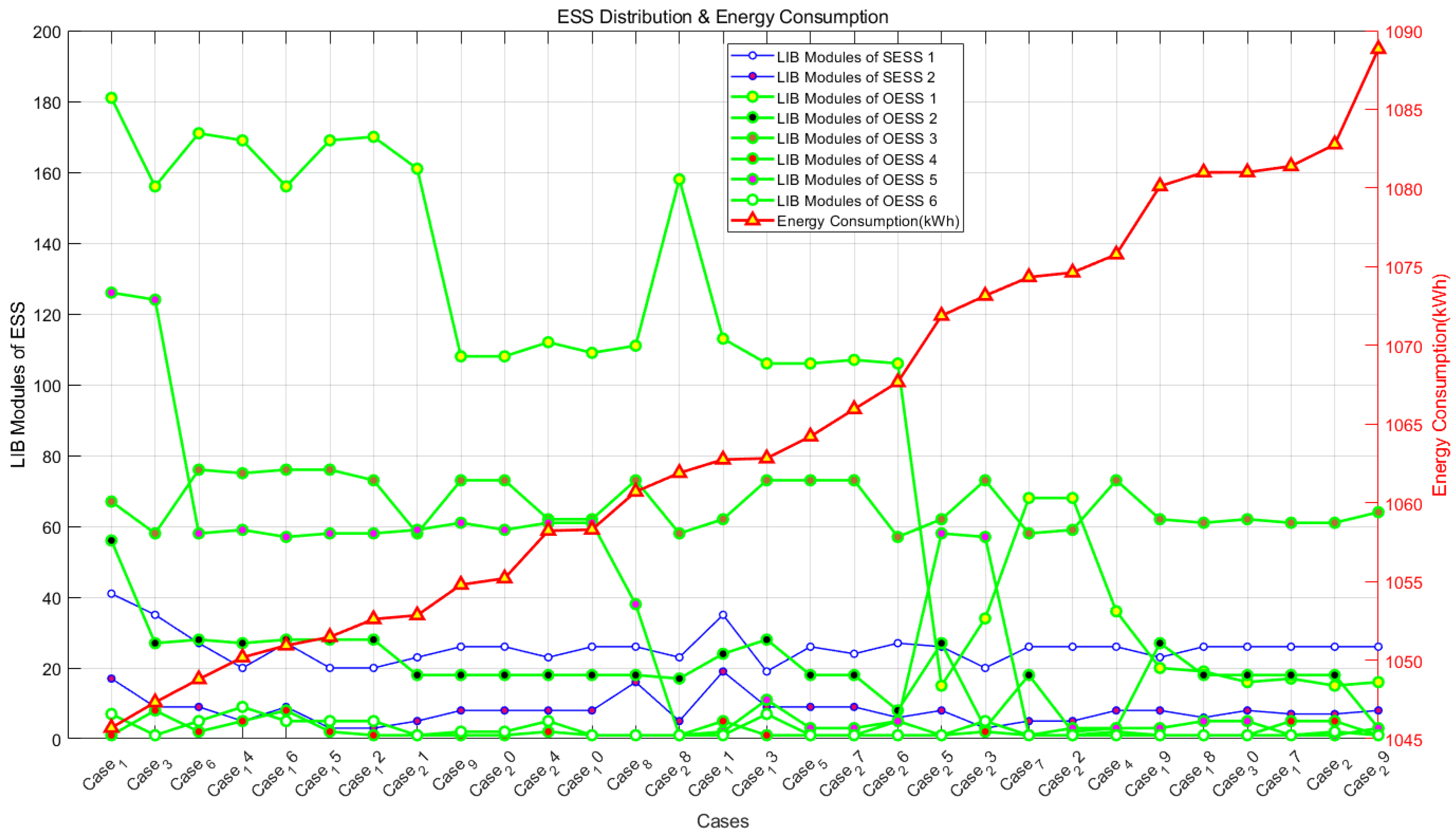 Energies 17 01426 g012