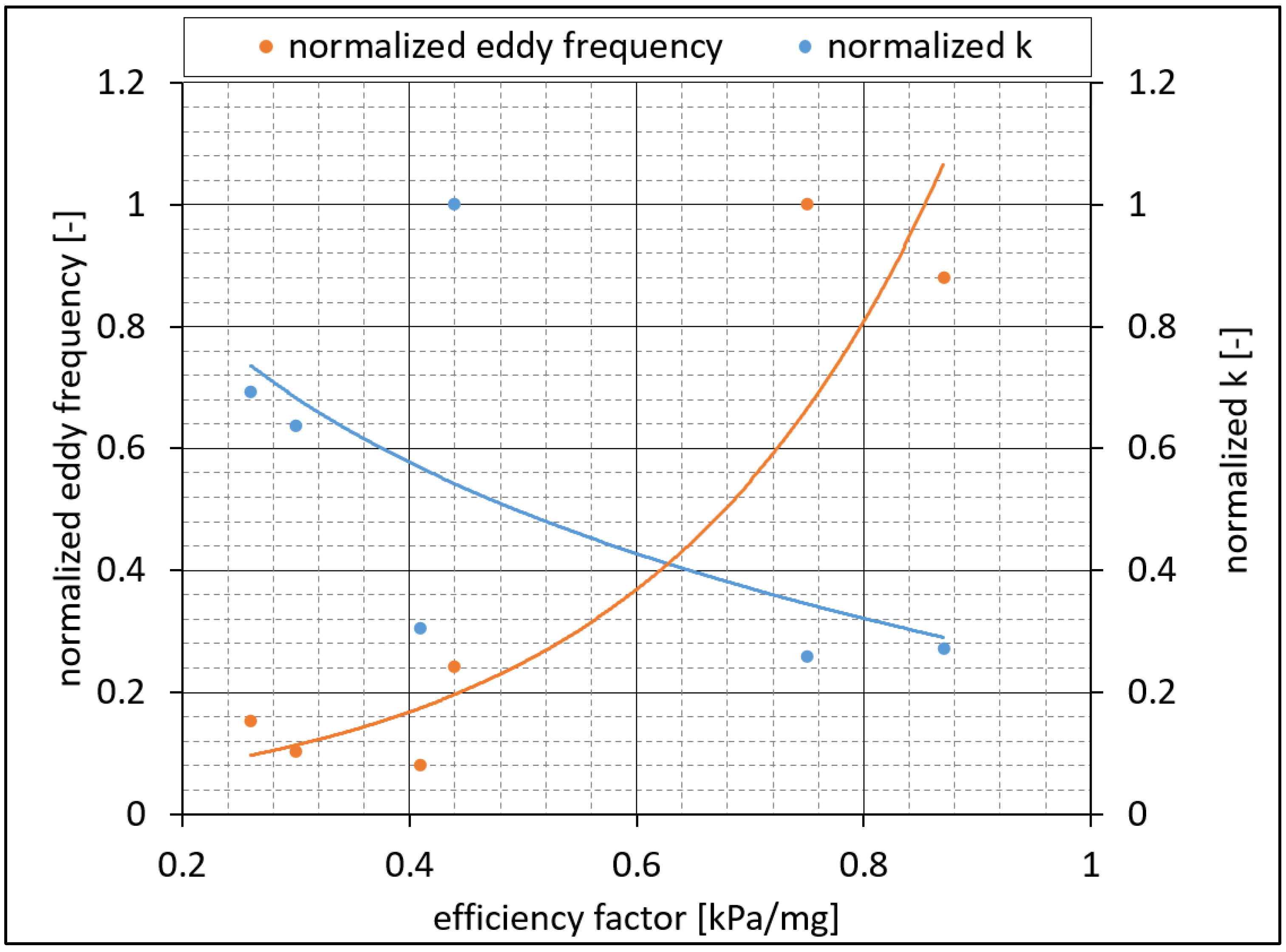 Energies 17 01427 g010 Energies 17 01427 g010