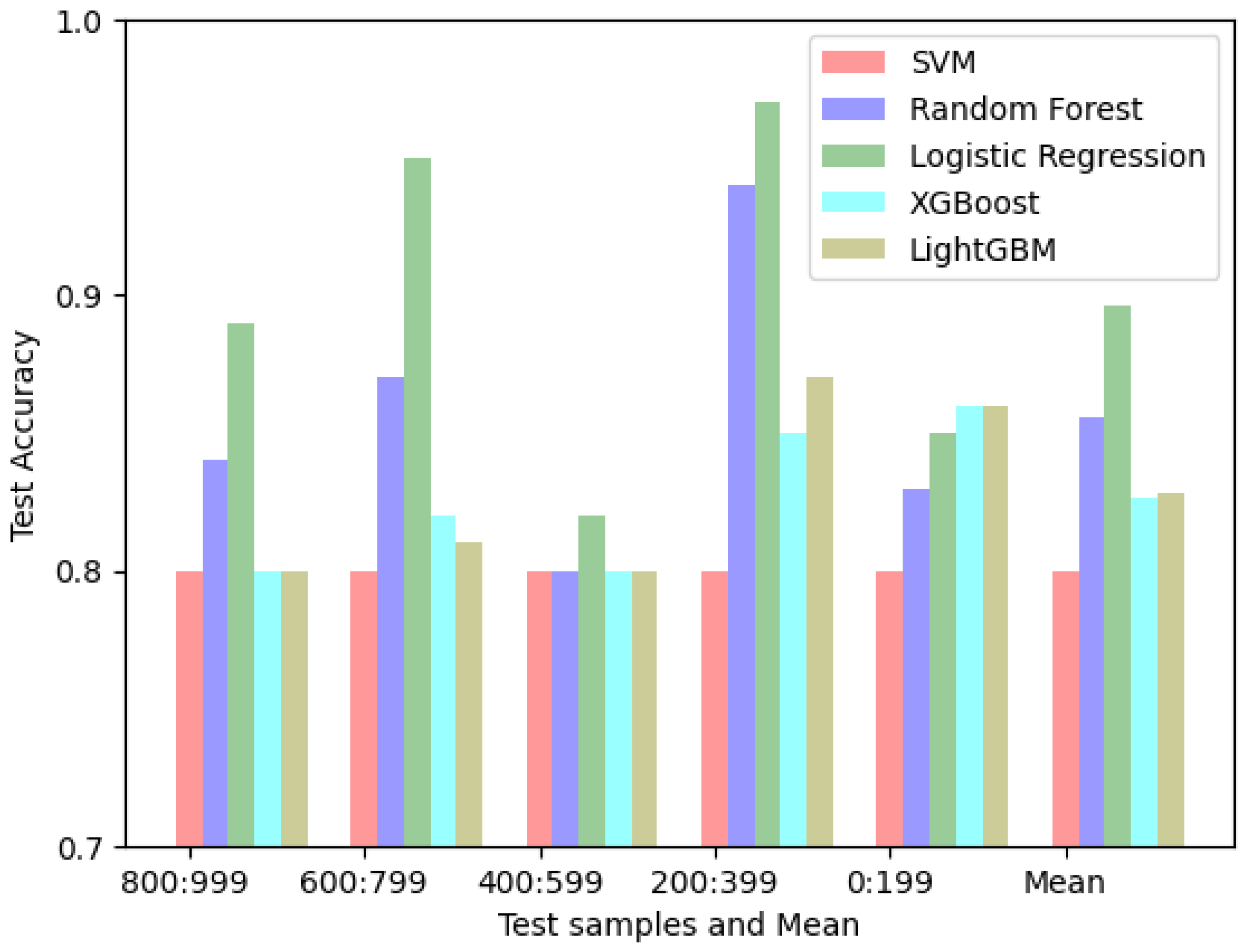 Energies 17 01428 g006