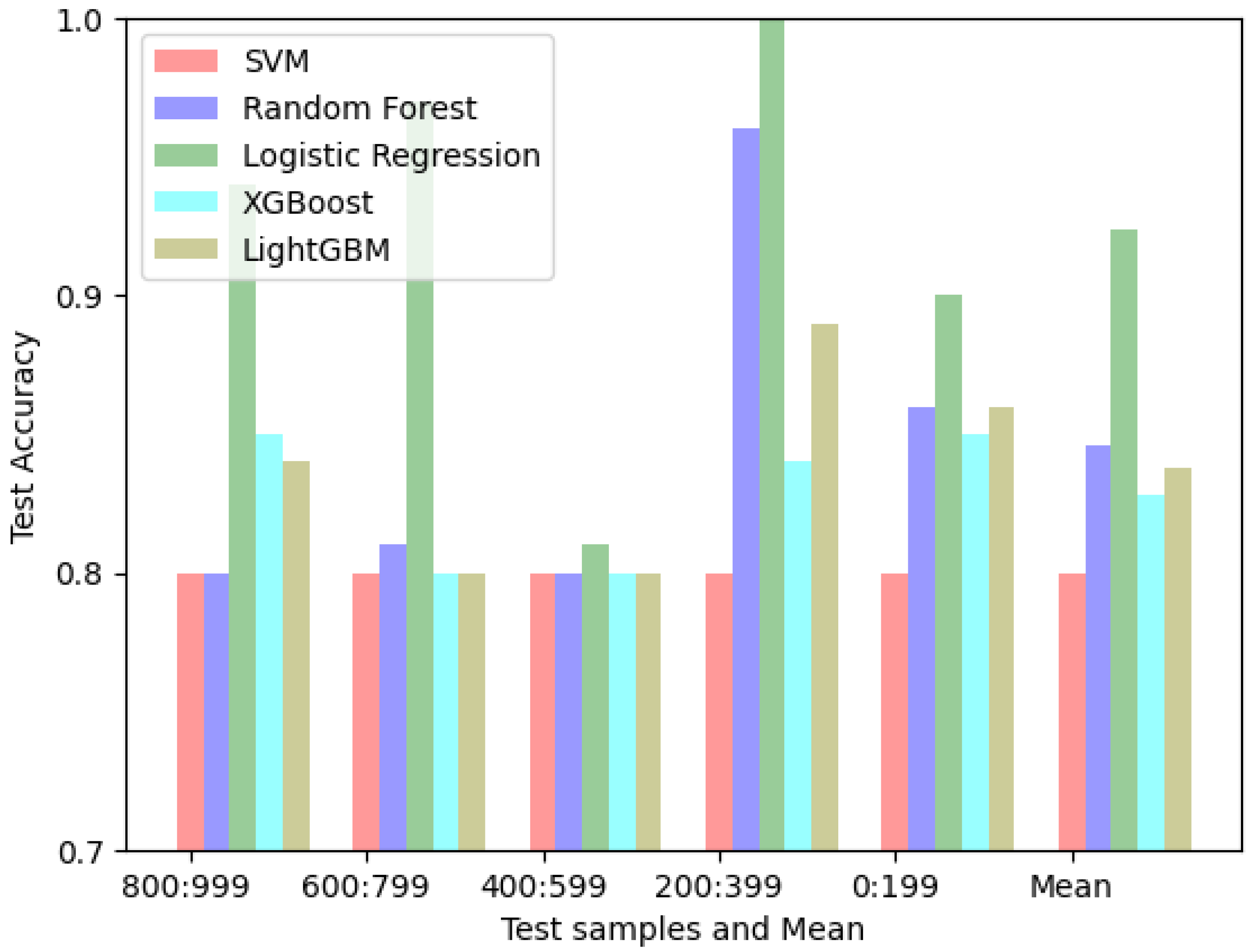 Energies 17 01428 g008