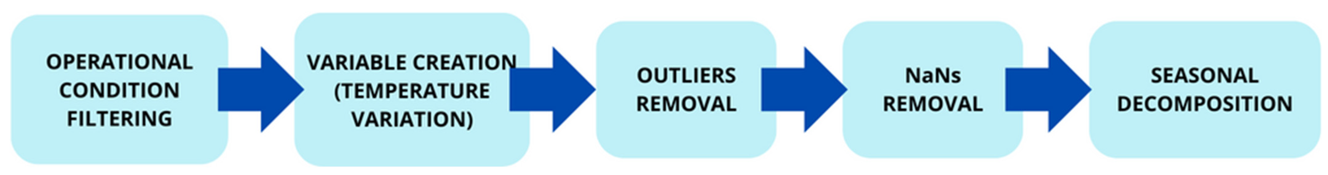 Energies 17 01430 g003